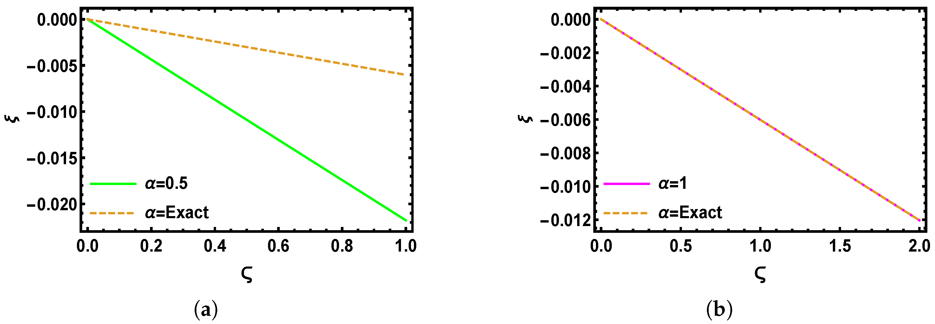 Fractalfract 09 00490 g008