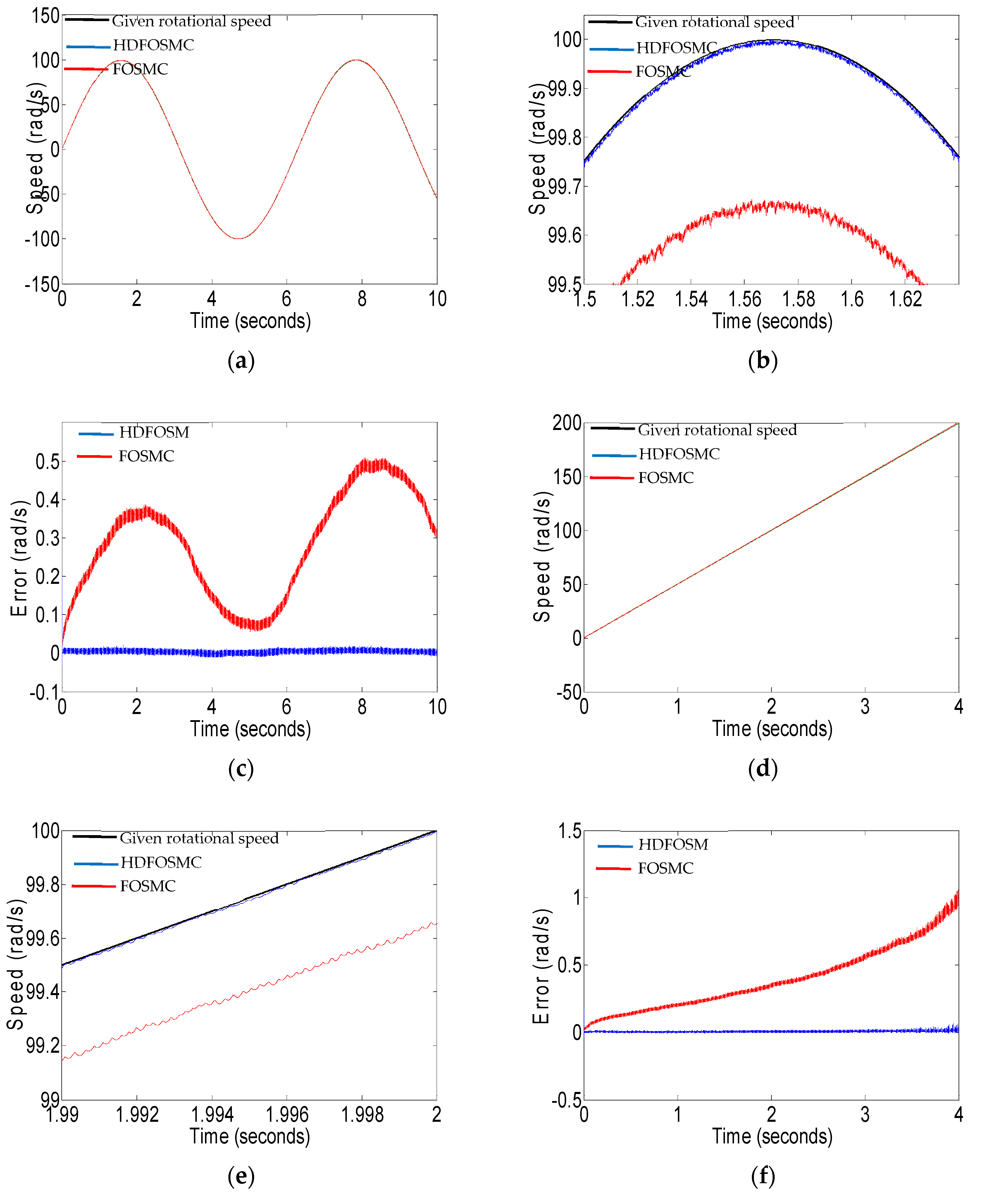 Fractalfract 09 00491 g003