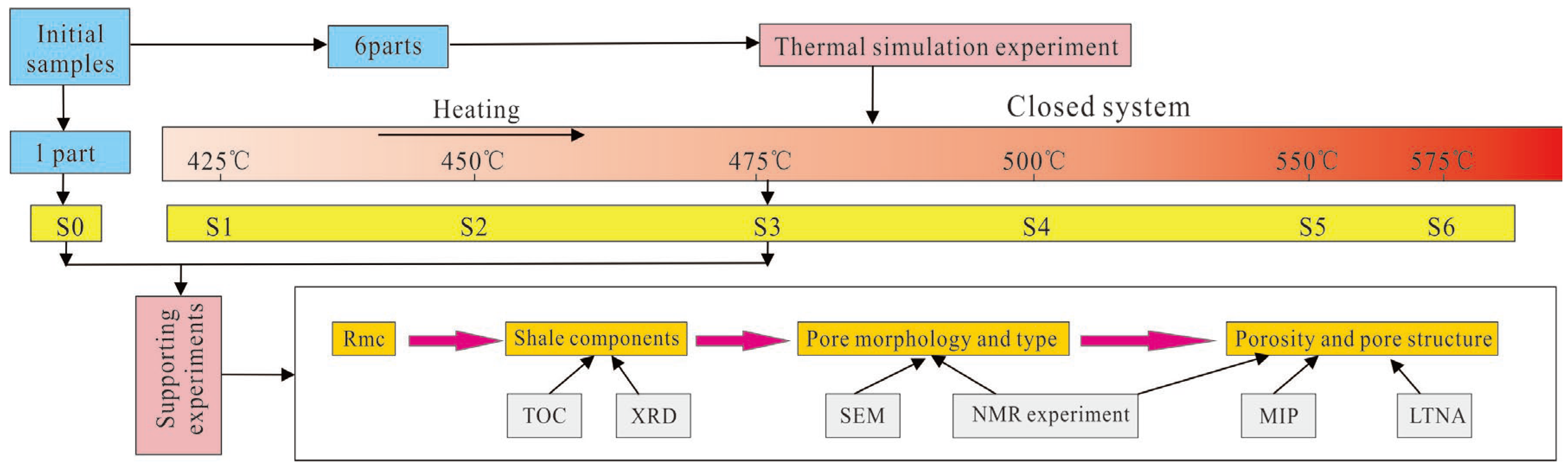 Fractalfract 09 00492 g002