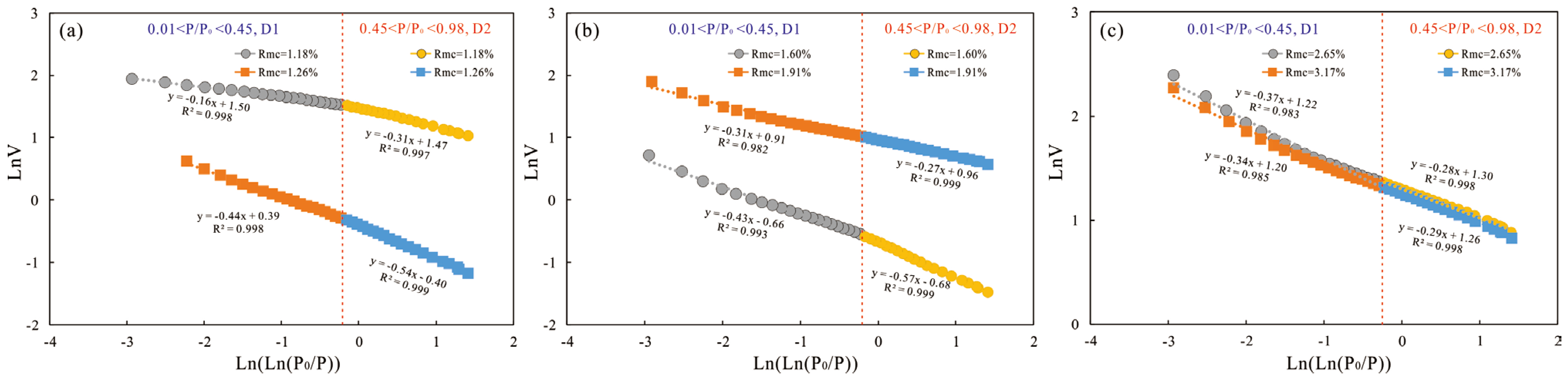 Fractalfract 09 00492 g009