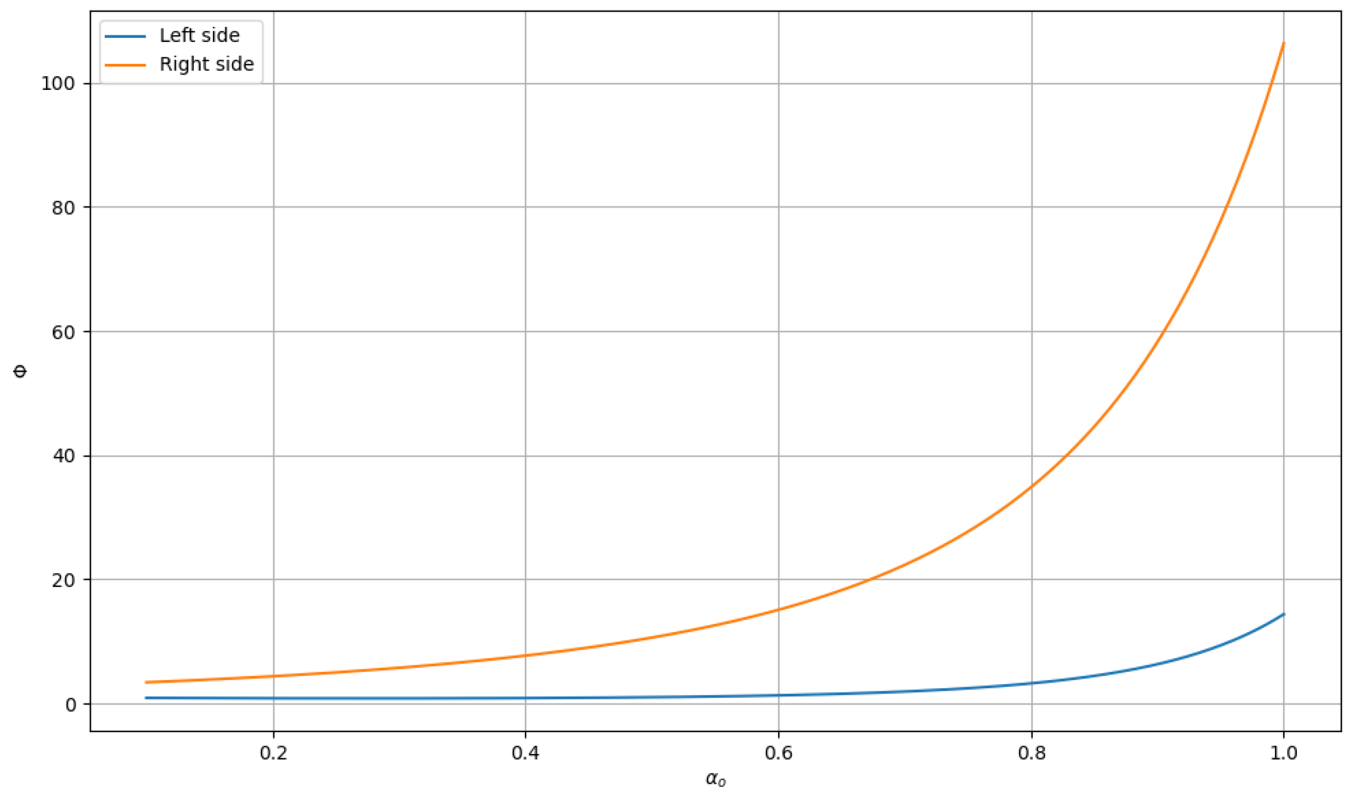Fractalfract 09 00494 g001
