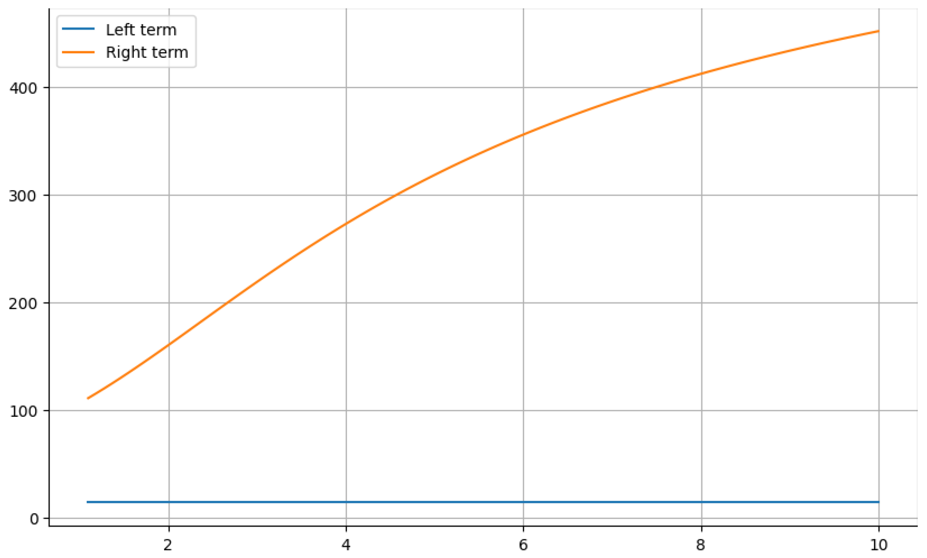 Fractalfract 09 00494 g005