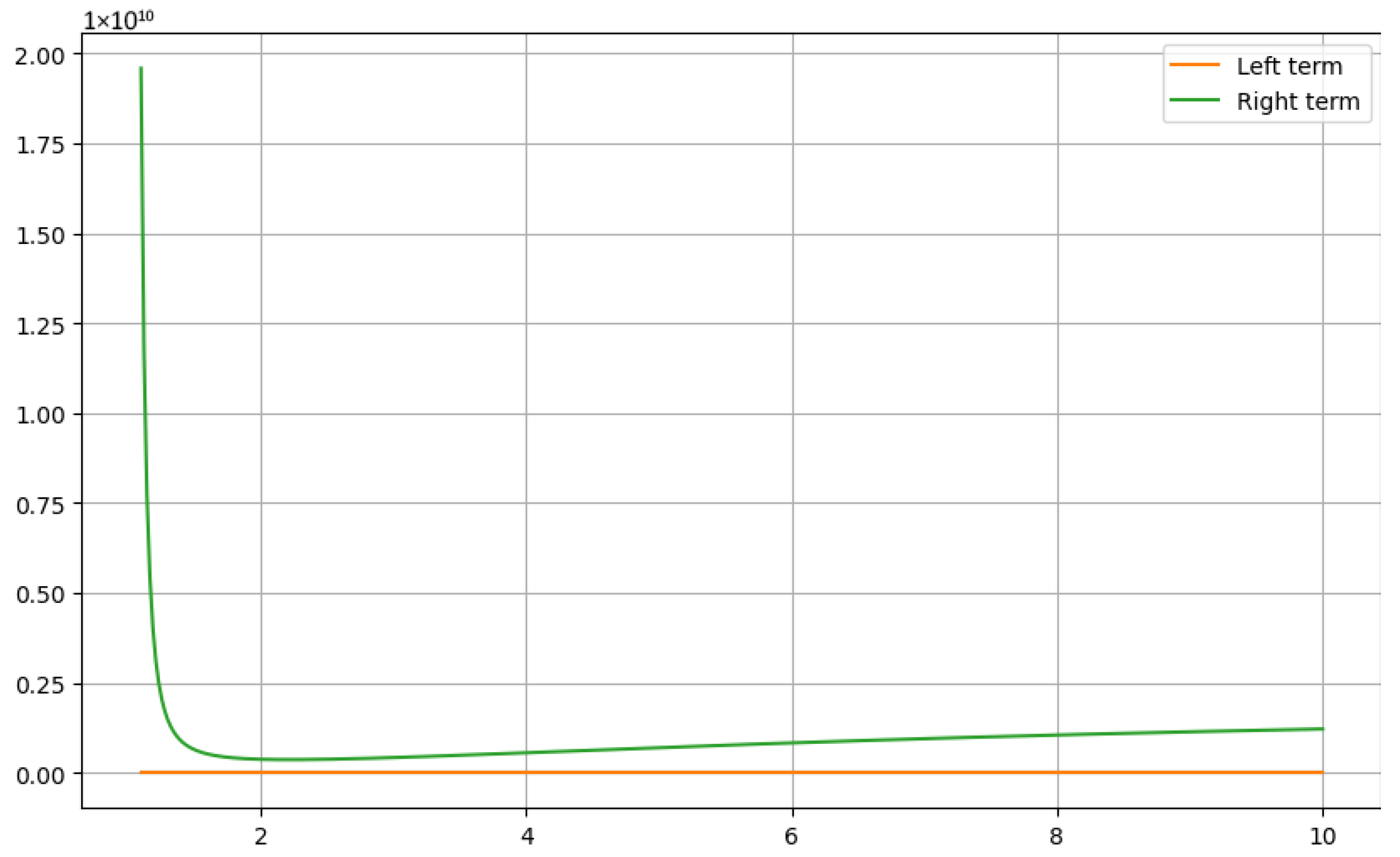 Fractalfract 09 00494 g007
