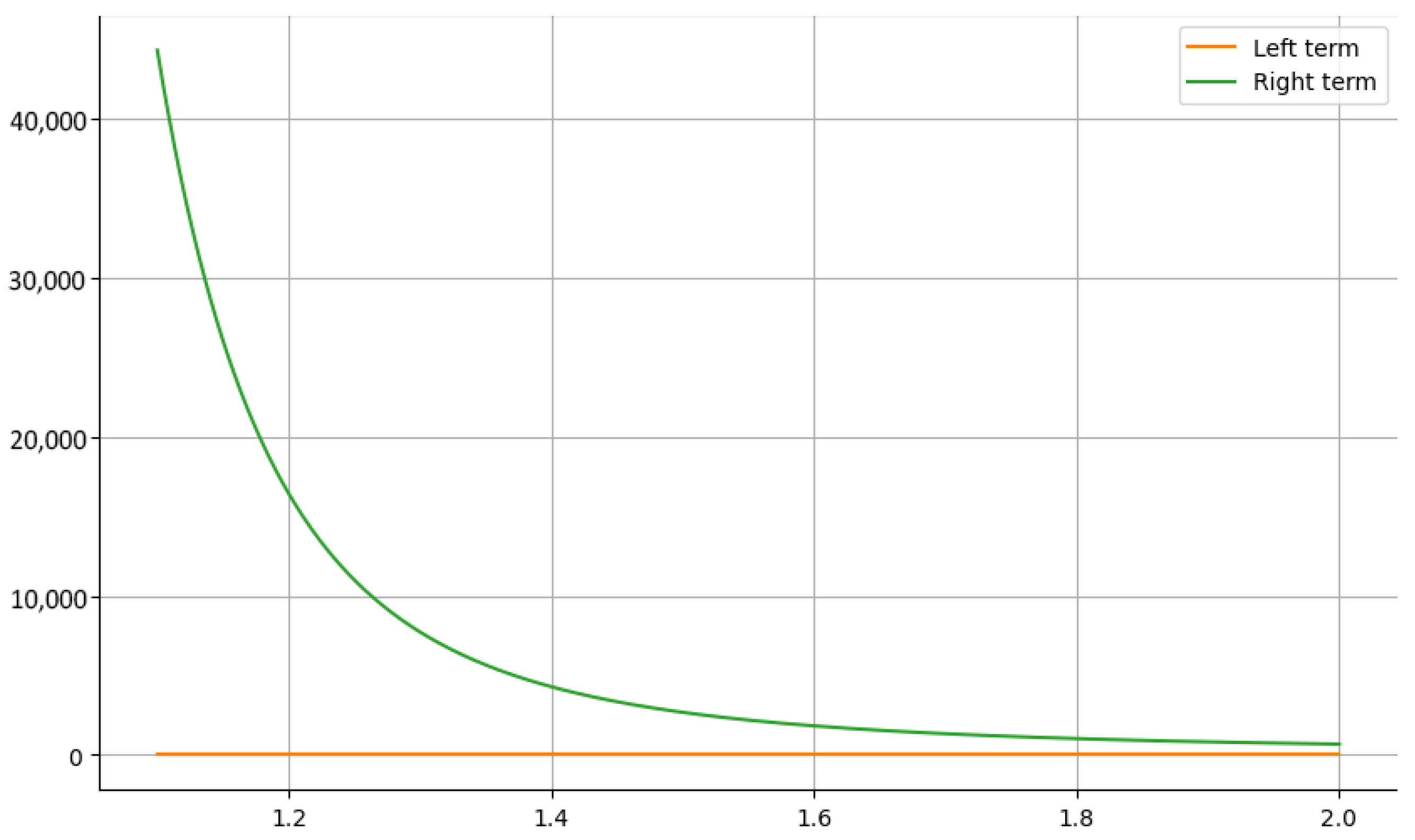 Fractalfract 09 00494 g009