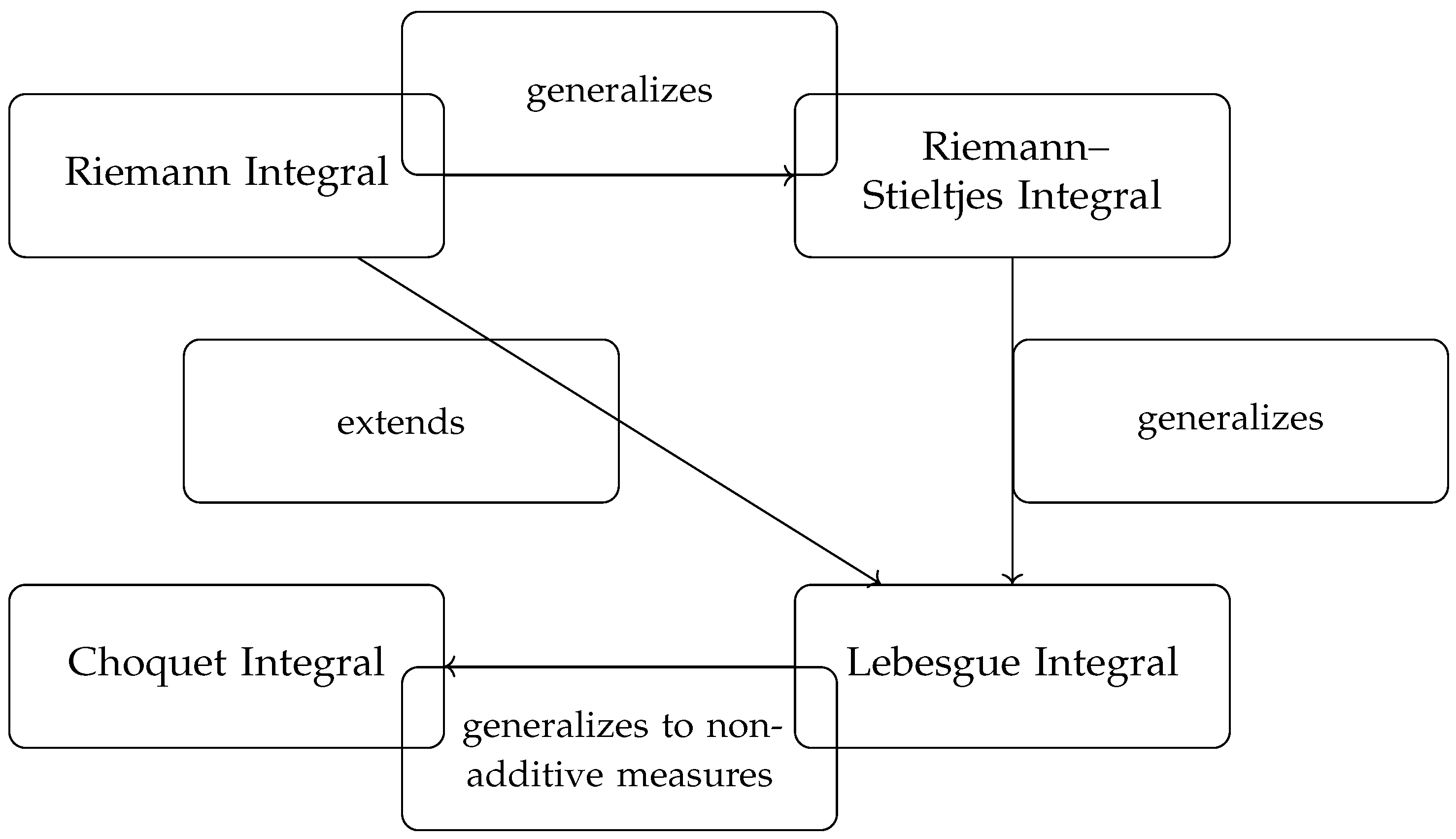 Fractalfract 09 00496 g001