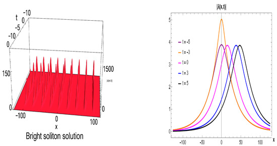 Exploring Novel Optical Soliton Molecule for the Time Fractional Cubic ...