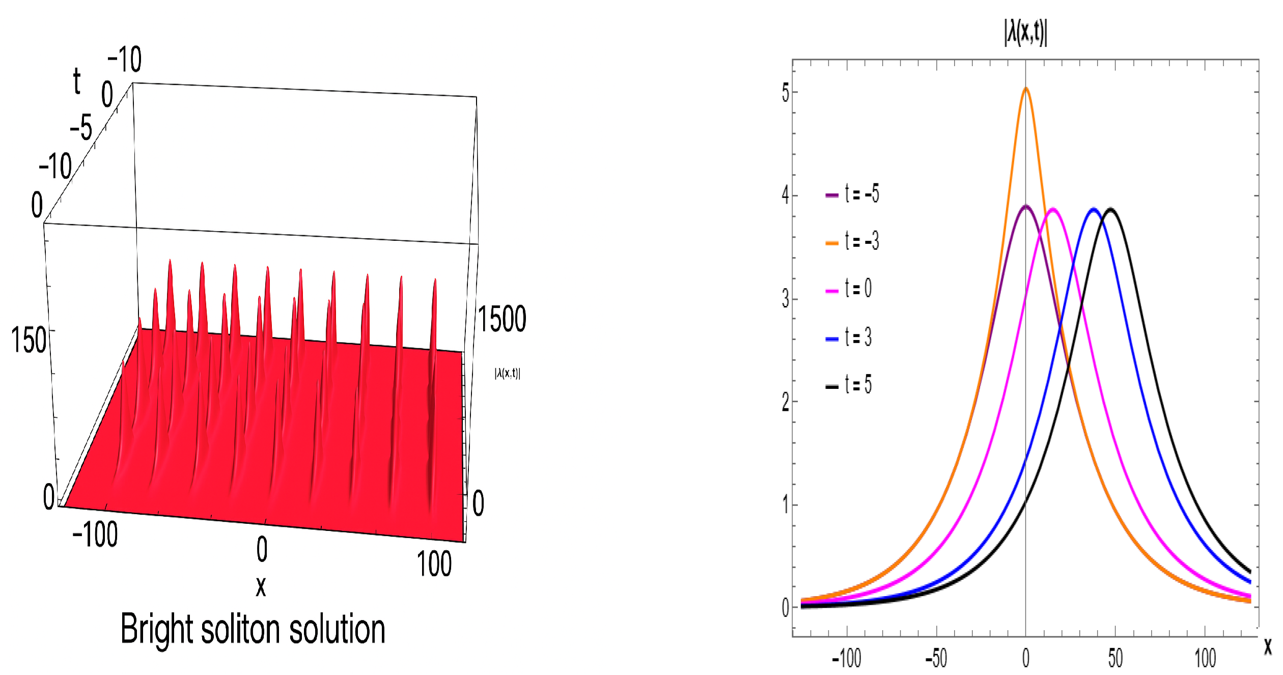 Fractalfract 09 00497 g001
