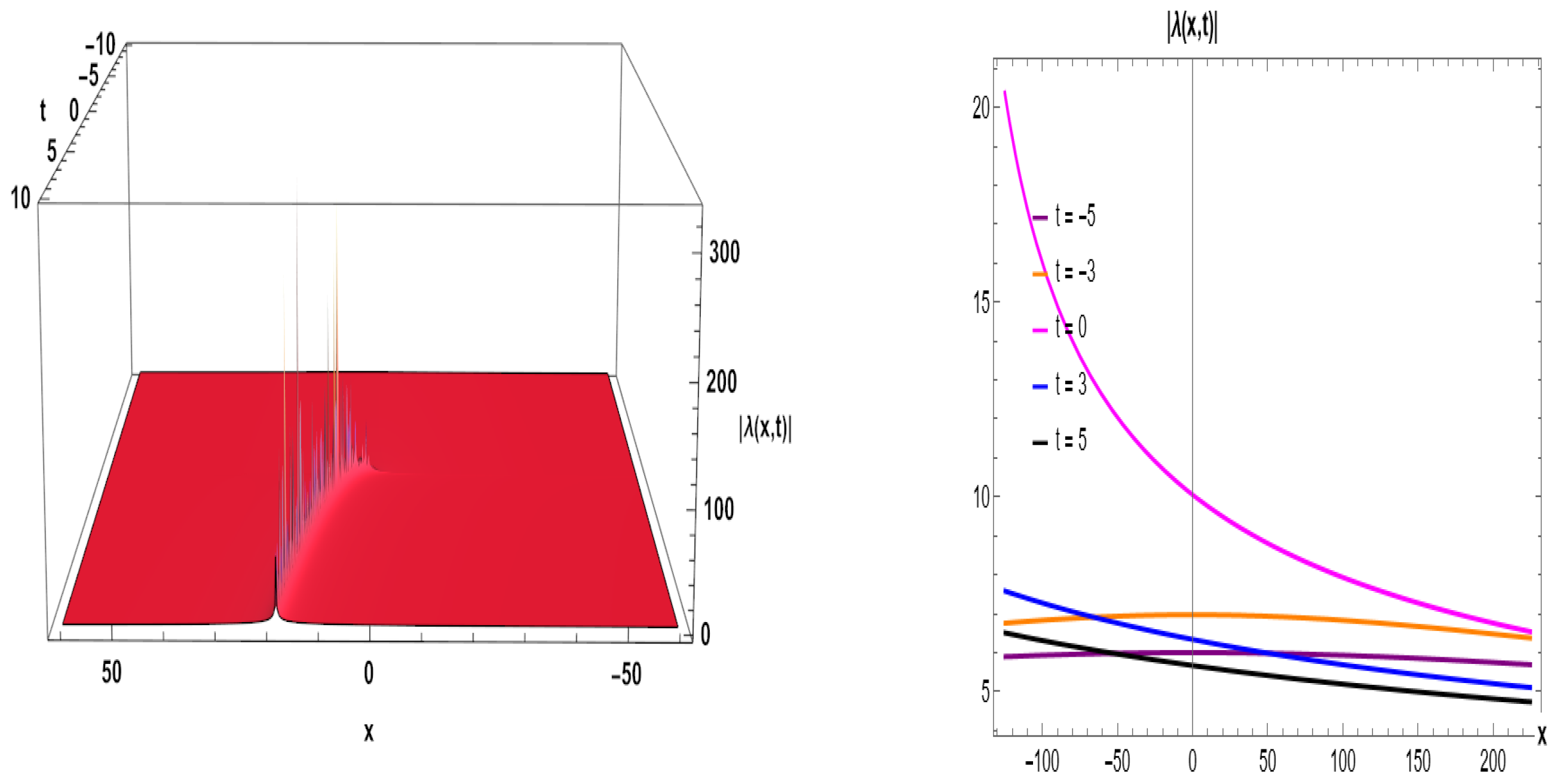 Fractalfract 09 00497 g003