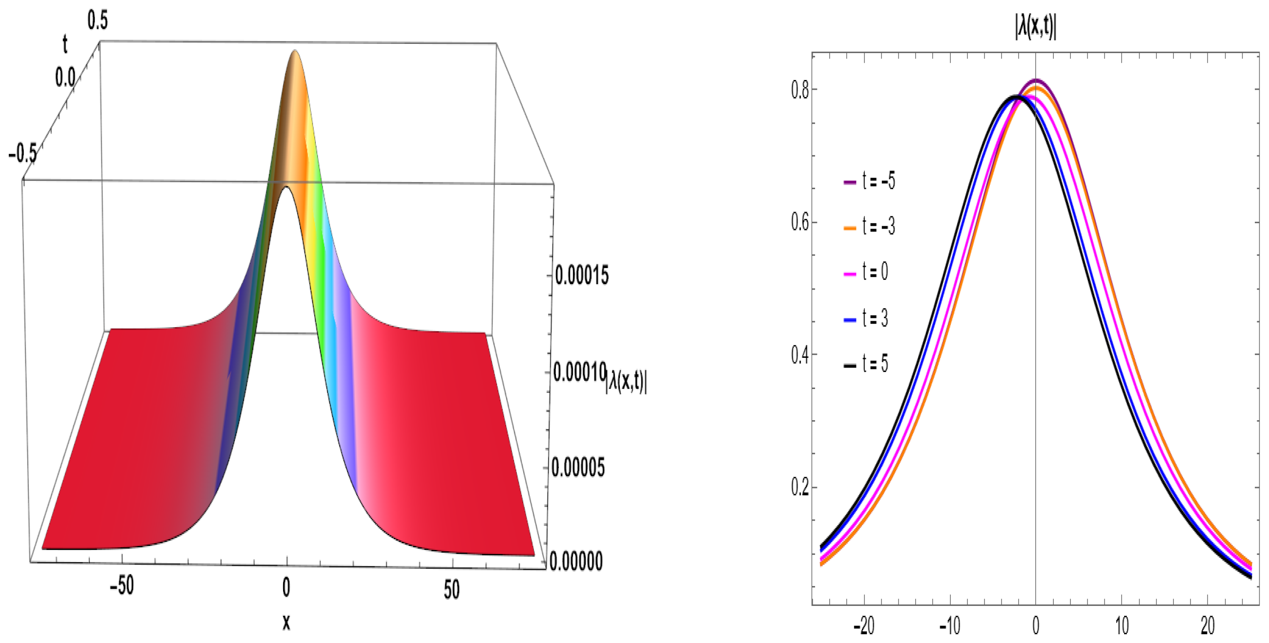 Fractalfract 09 00497 g004
