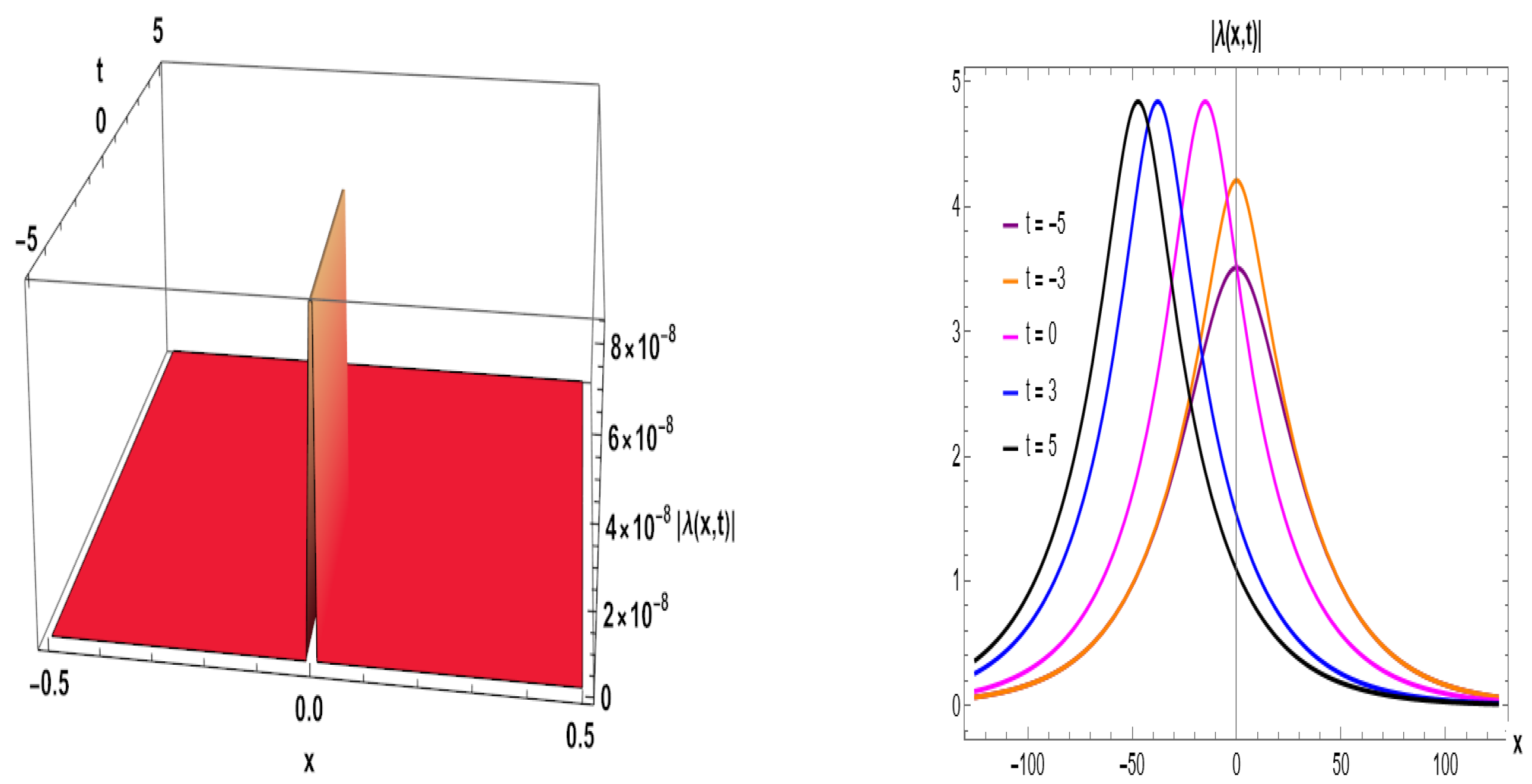 Fractalfract 09 00497 g005