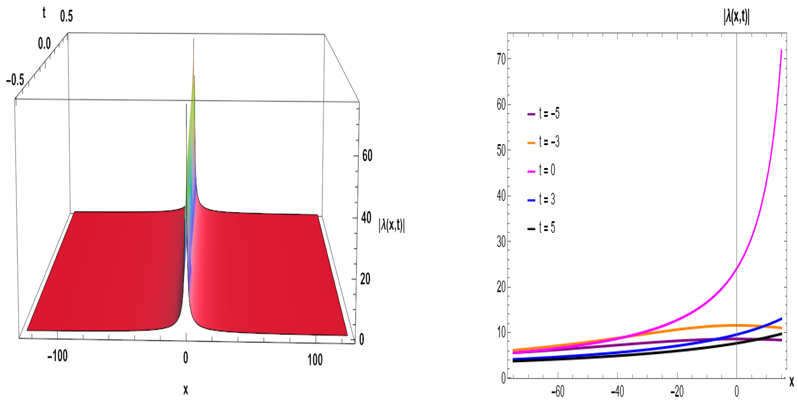 Fractalfract 09 00497 g006