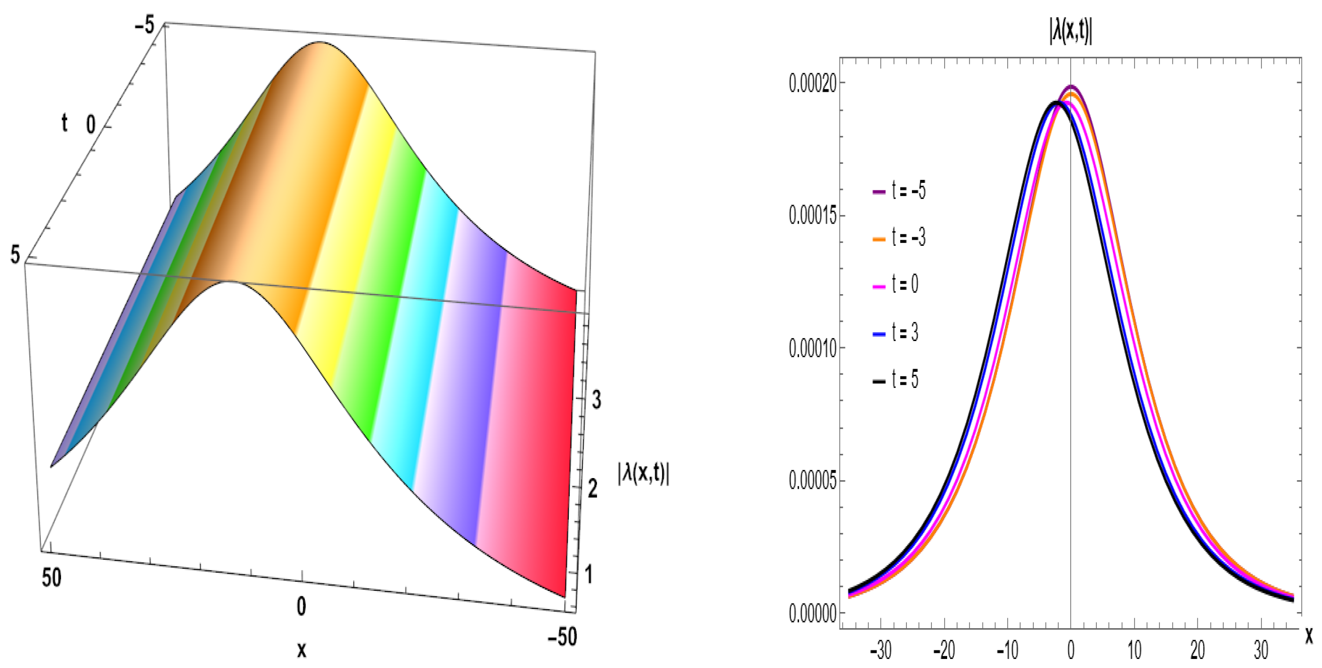 Fractalfract 09 00497 g007