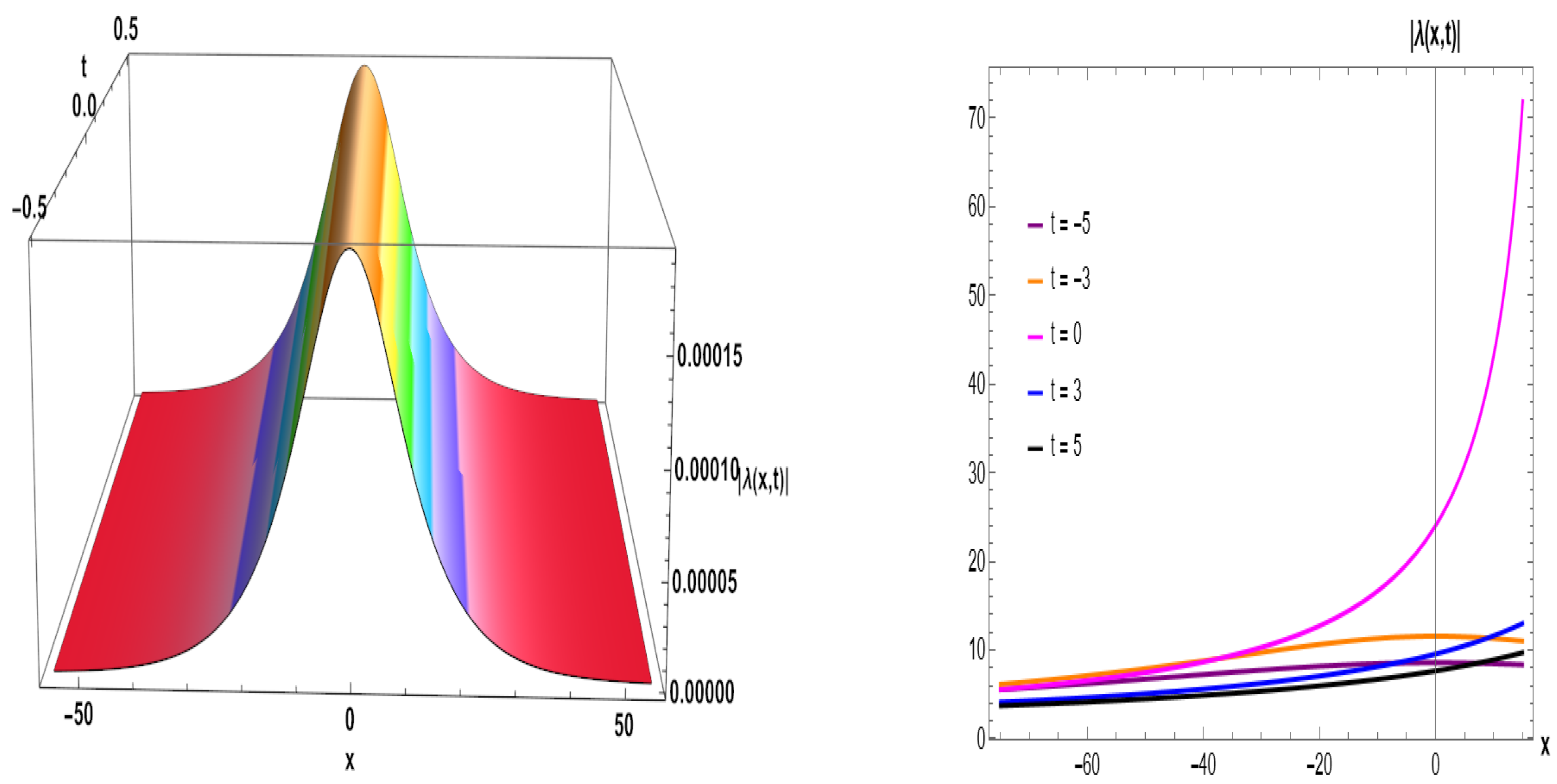 Fractalfract 09 00497 g008