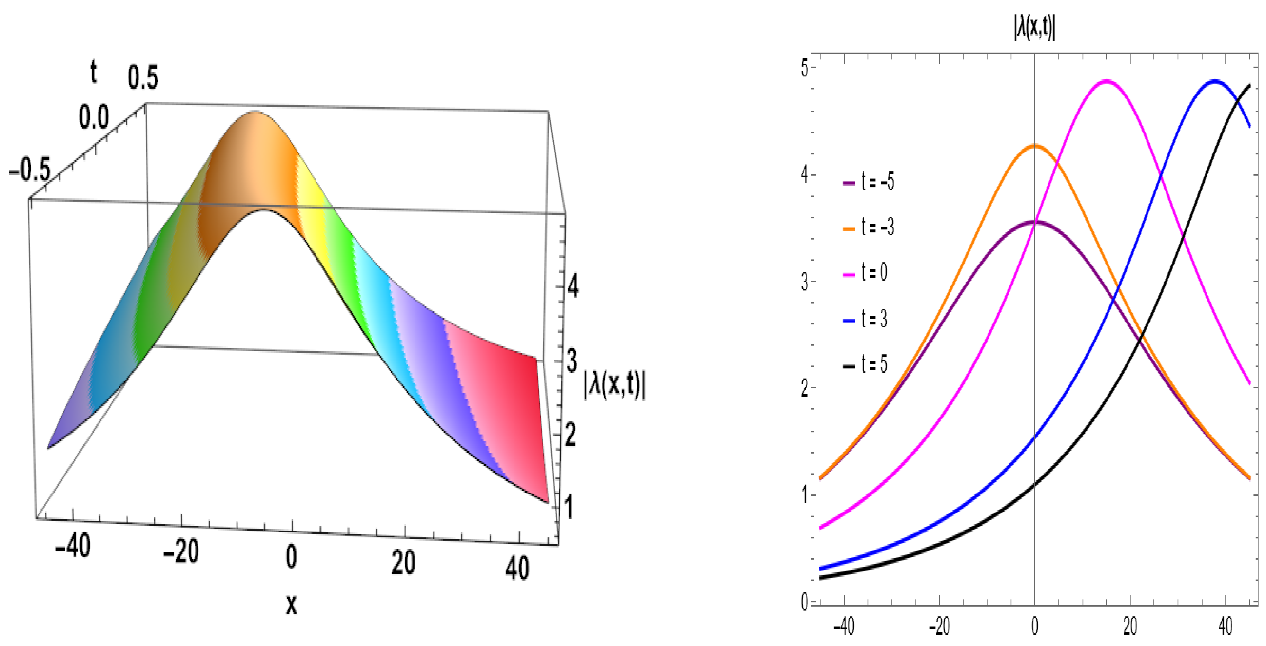 Fractalfract 09 00497 g010
