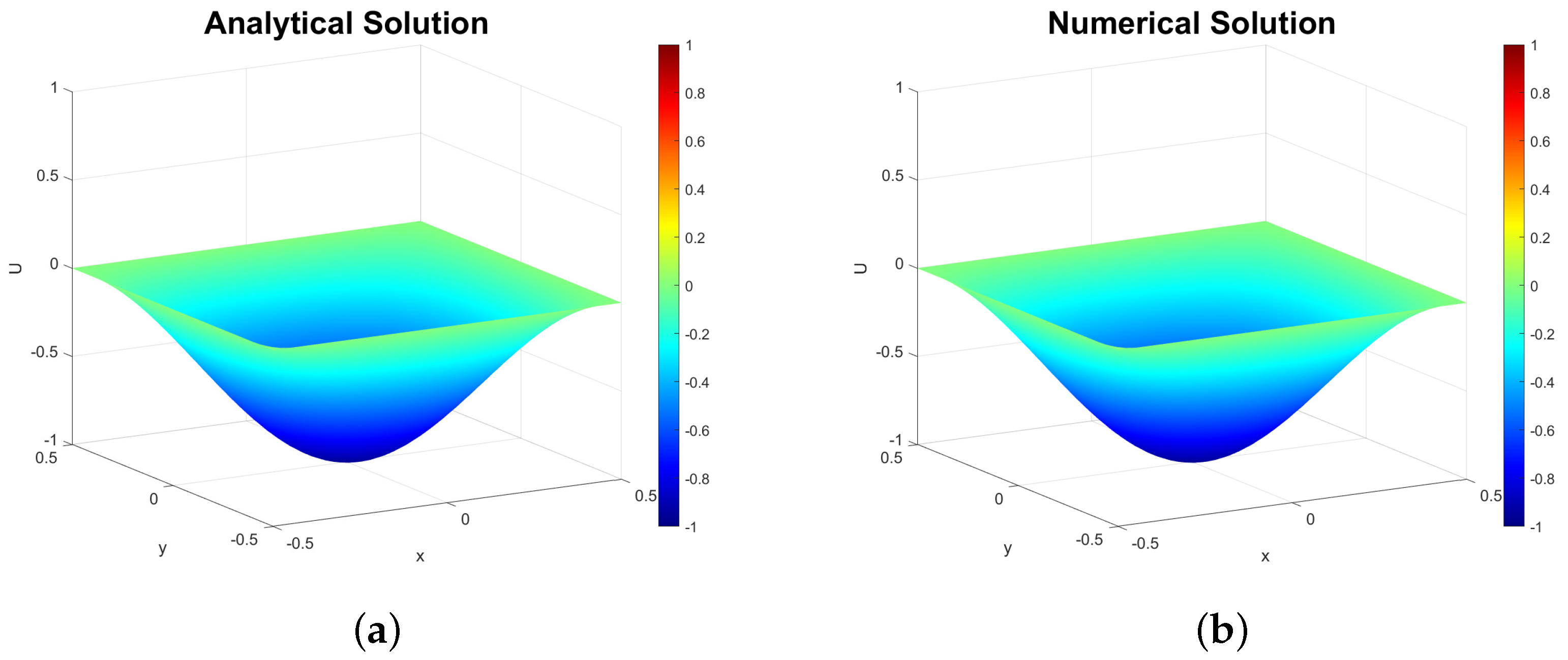 Fractalfract 09 00498 g002