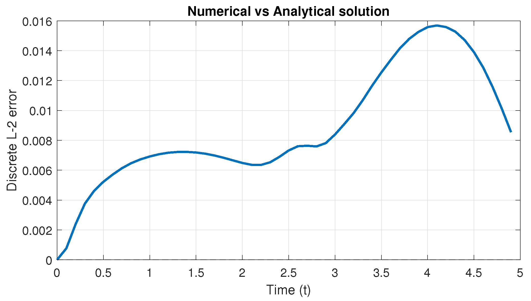 Fractalfract 09 00498 g003