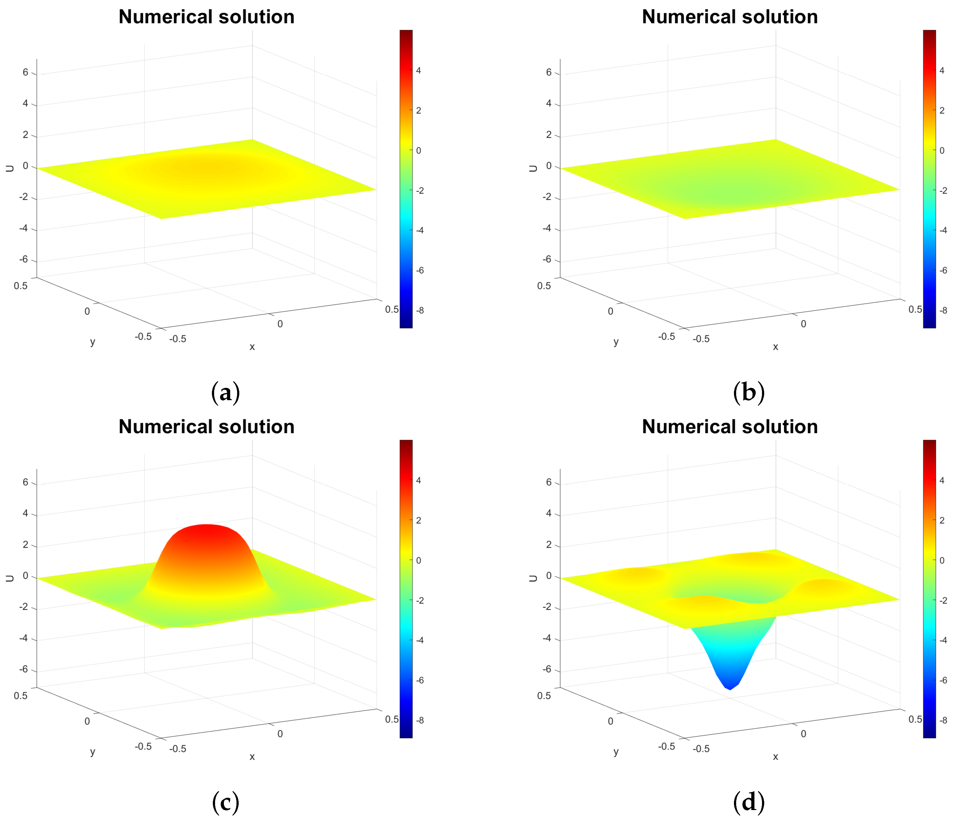 Fractalfract 09 00498 g004