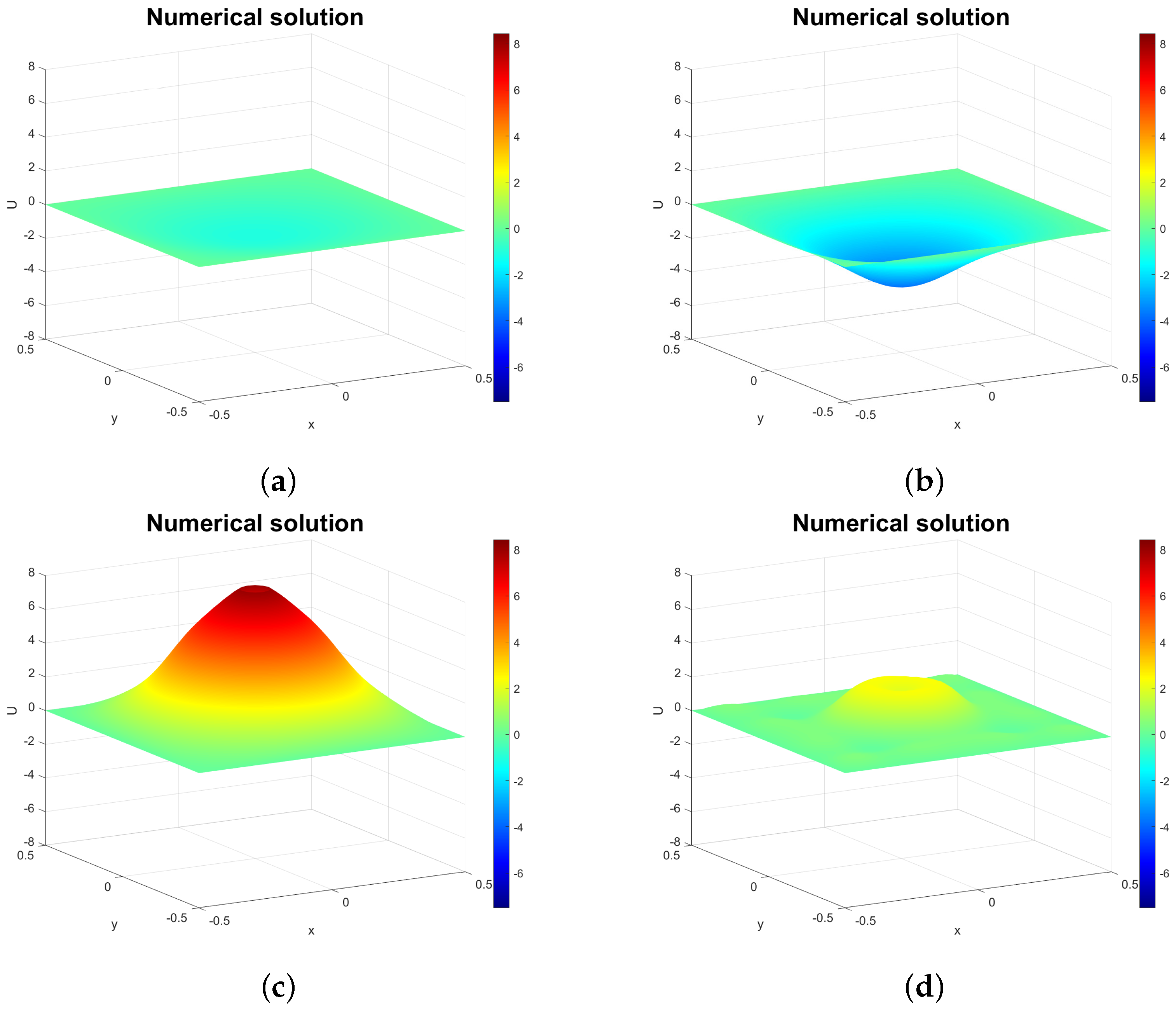 Fractalfract 09 00498 g005
