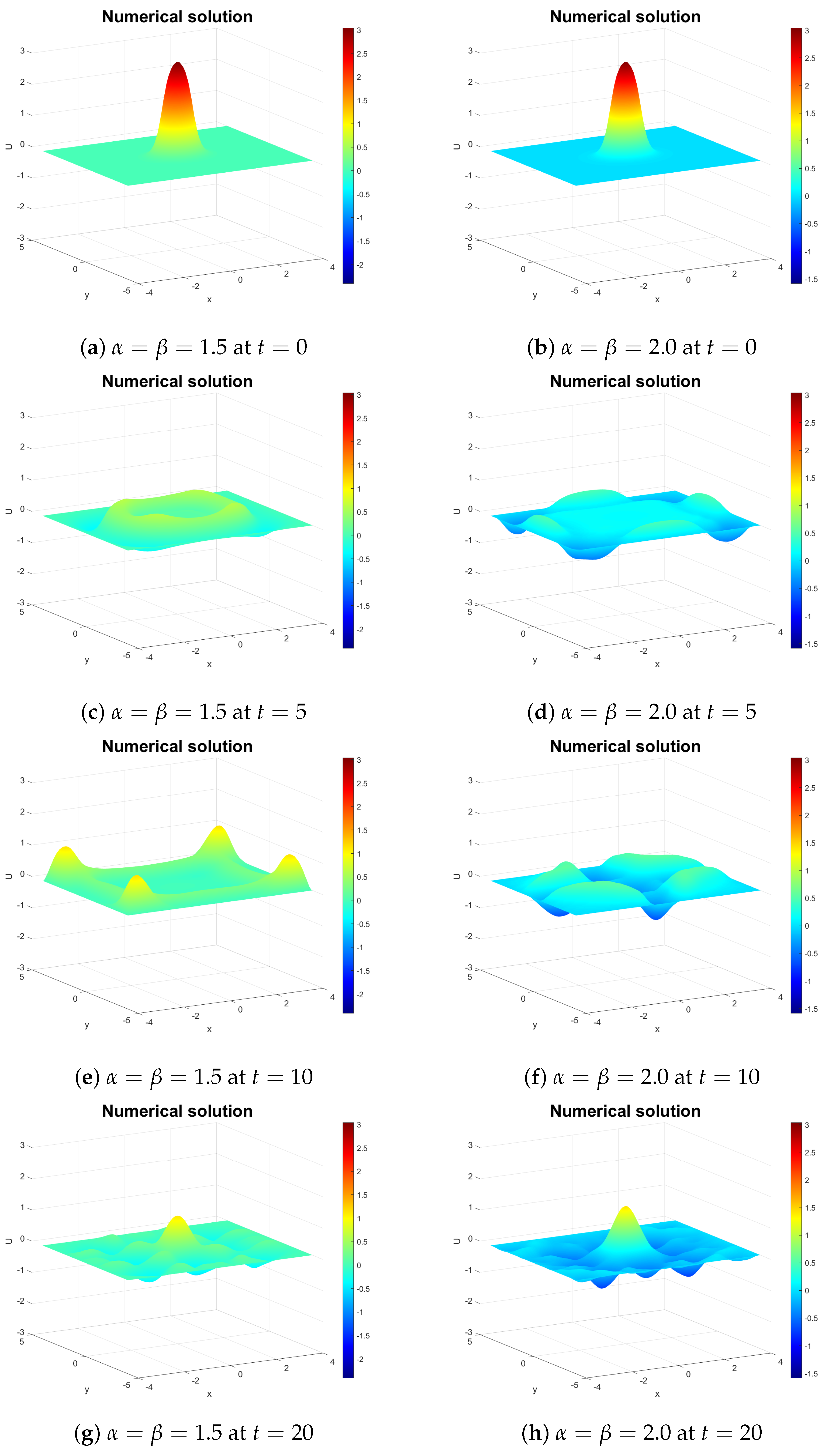 Fractalfract 09 00498 g007