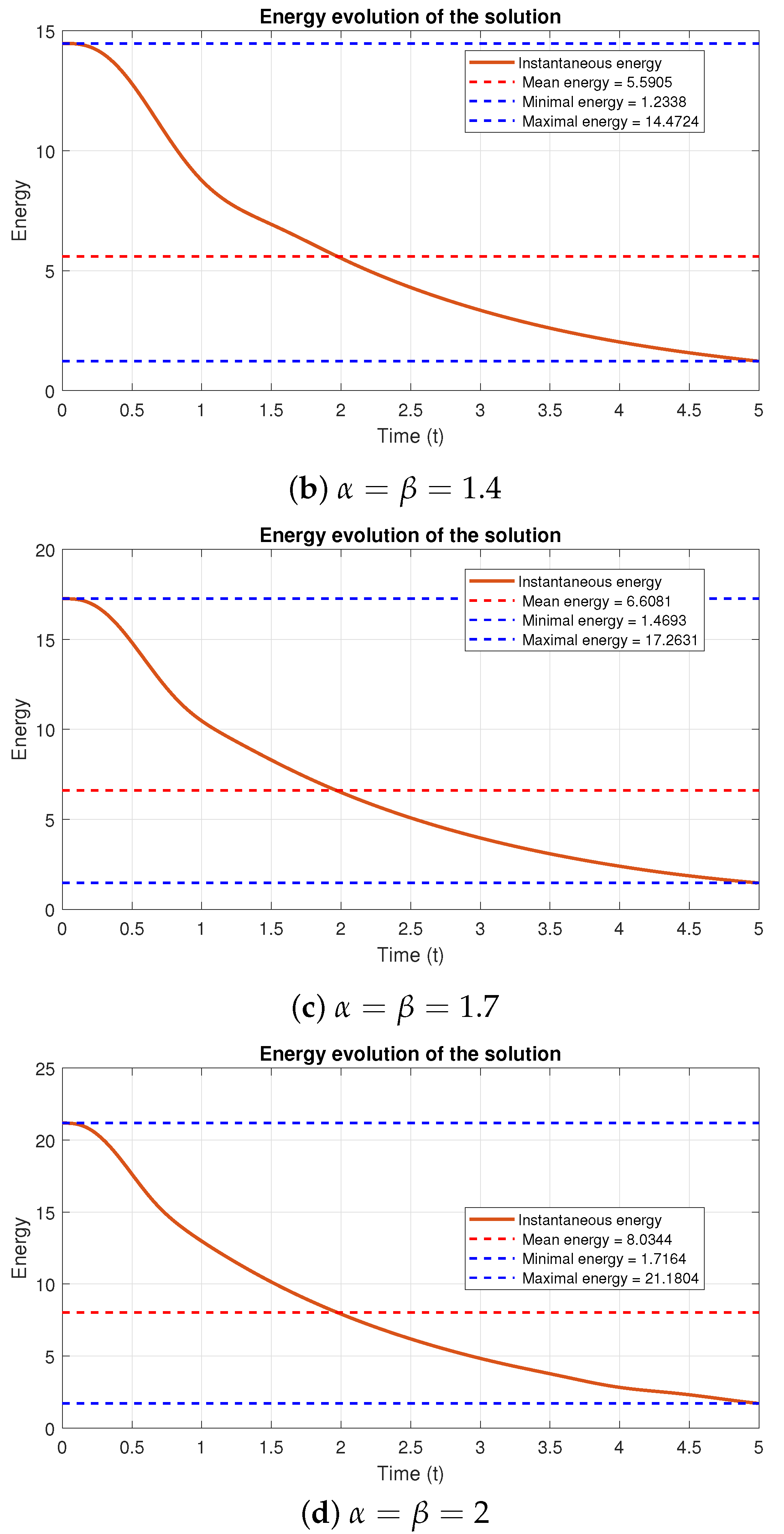 Fractalfract 09 00498 g009b