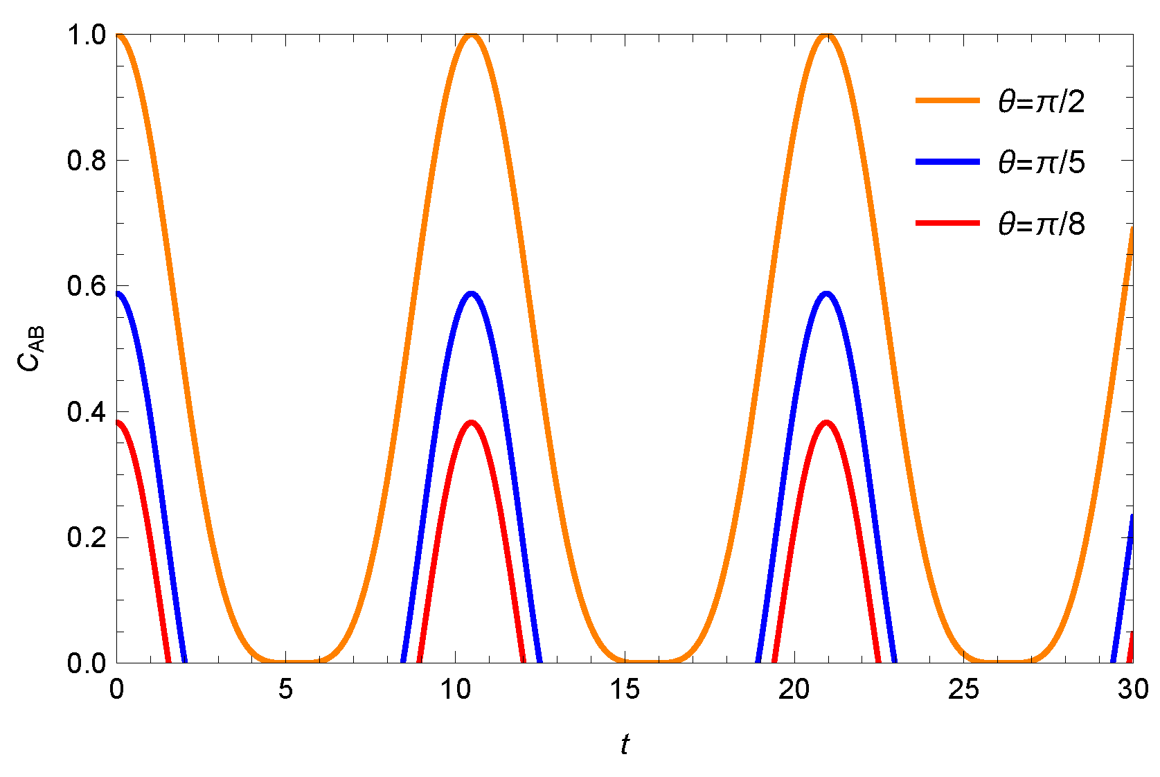Fractalfract 09 00501 g003