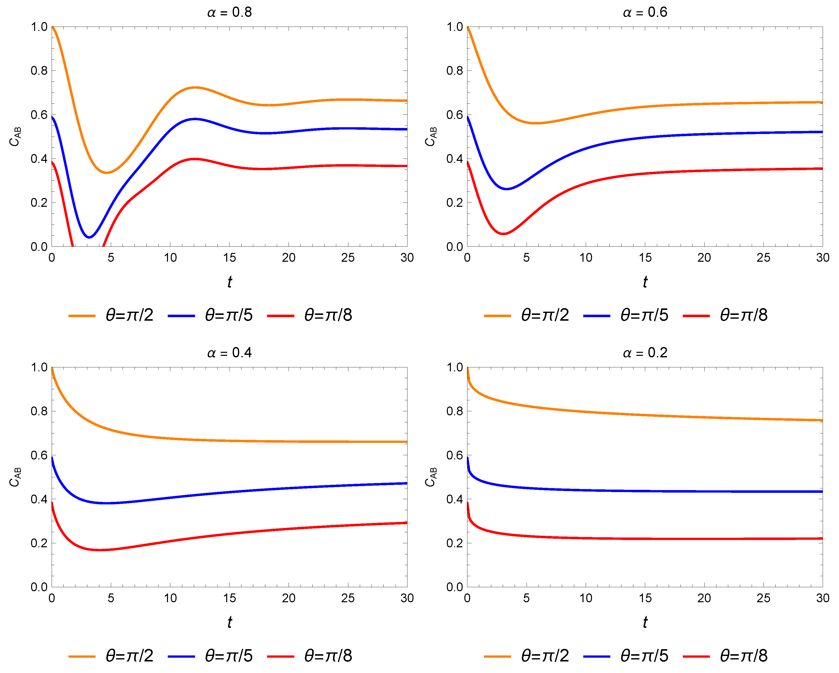 Fractalfract 09 00501 g004
