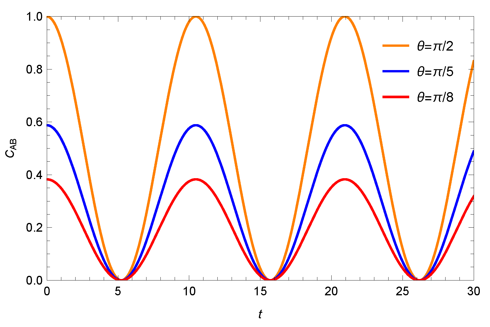Fractalfract 09 00501 g007