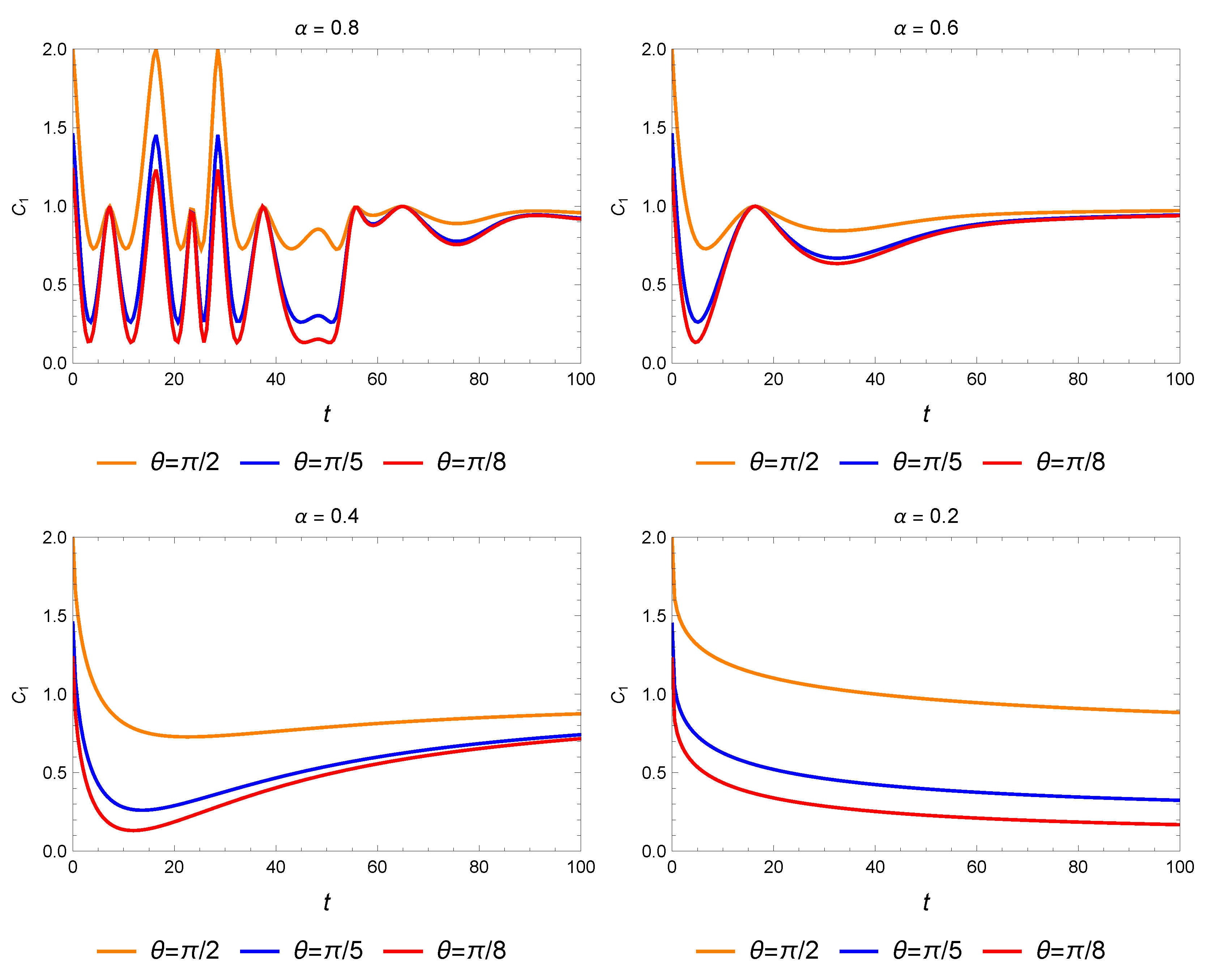 Fractalfract 09 00501 g010