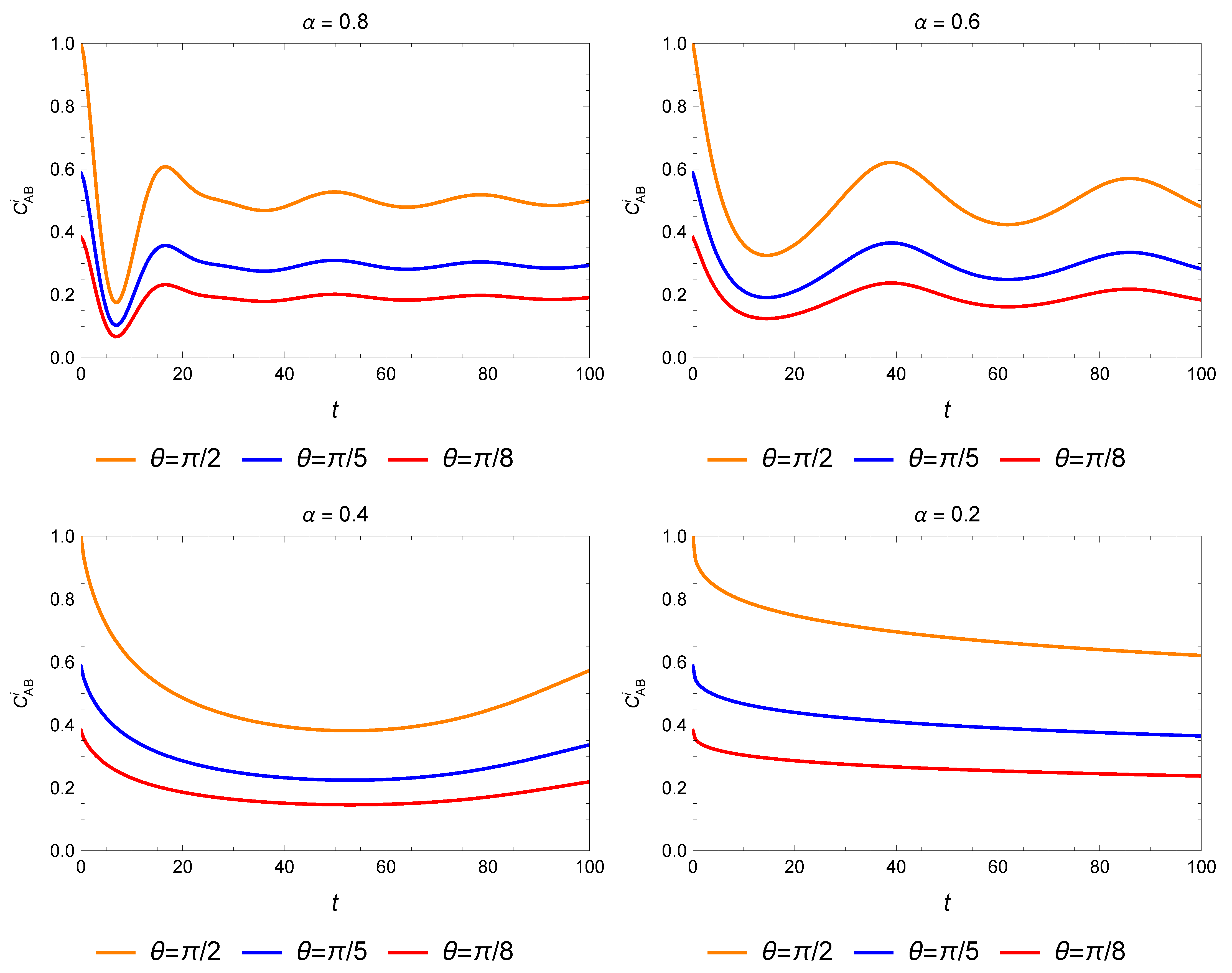 Fractalfract 09 00501 g013