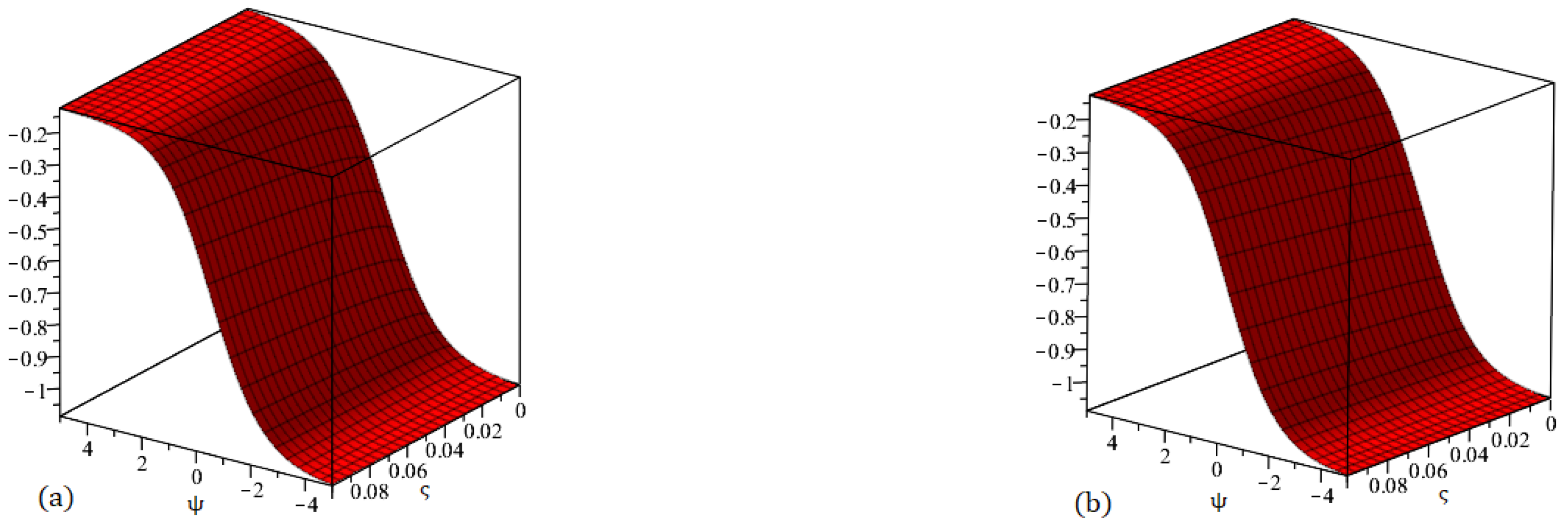 Fractalfract 09 00503 g005