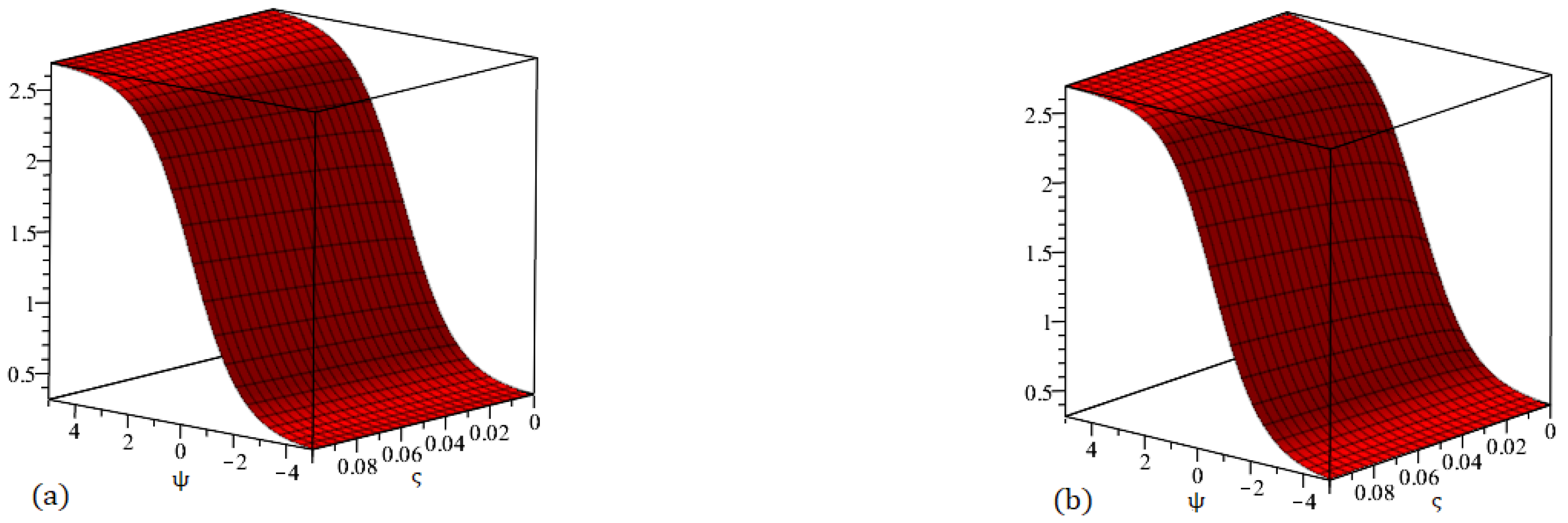 Fractalfract 09 00503 g006