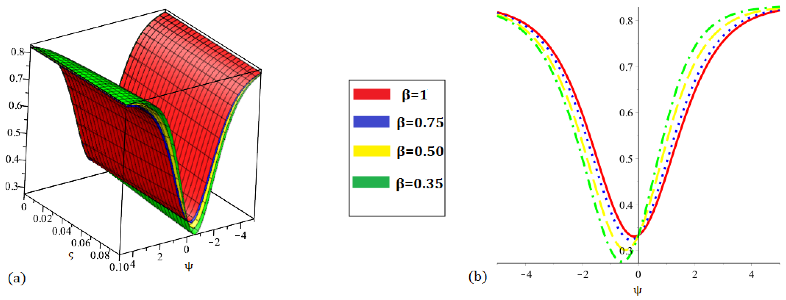 Fractalfract 09 00503 g007