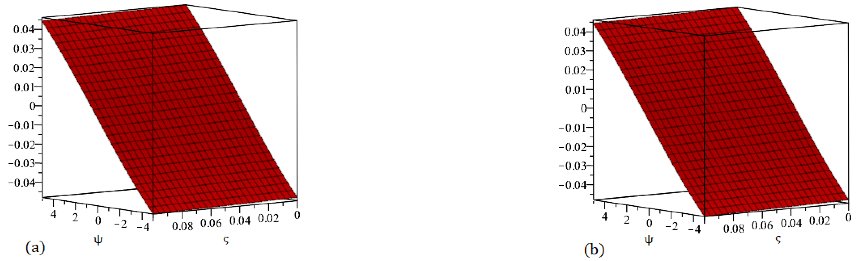 Fractalfract 09 00503 g010