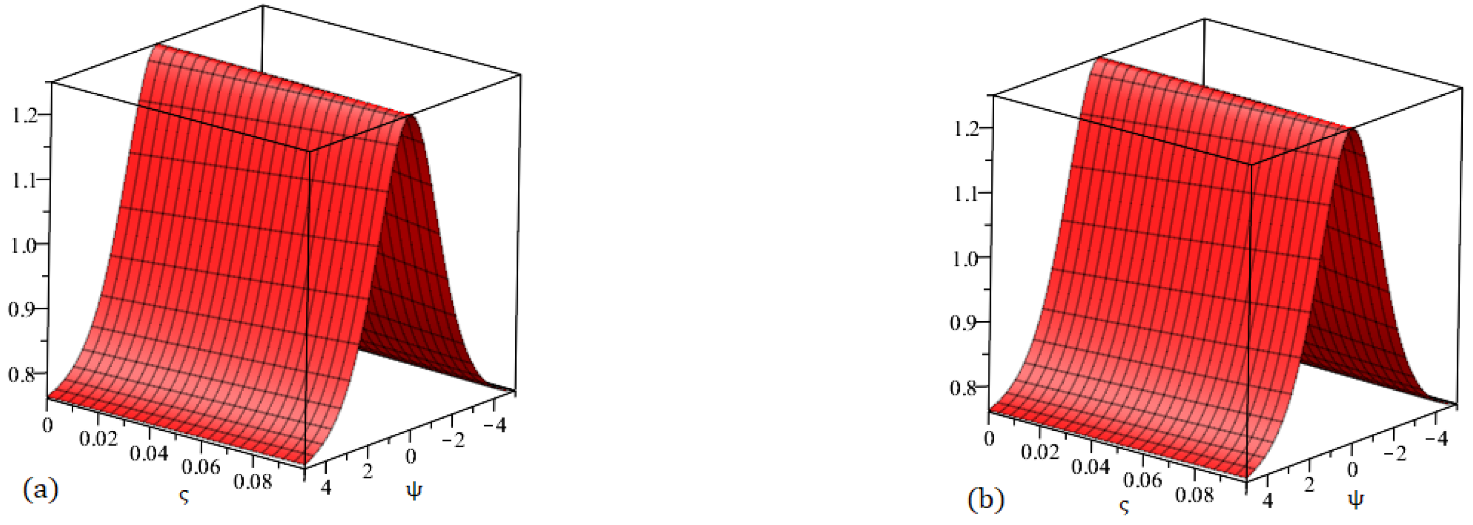 Fractalfract 09 00503 g011