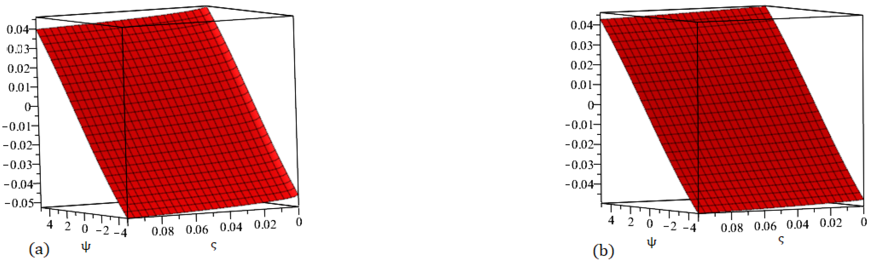 Fractalfract 09 00503 g012