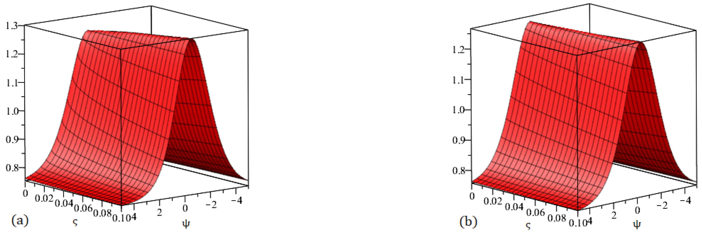 Fractalfract 09 00503 g013
