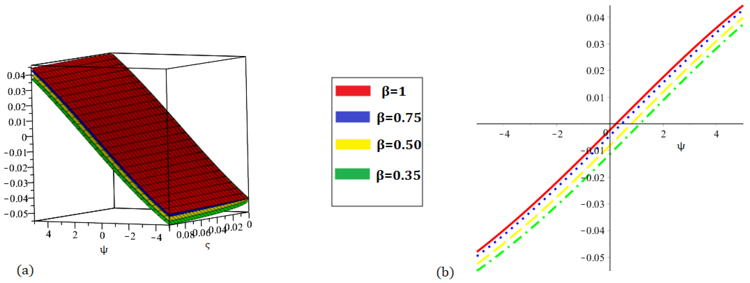 Fractalfract 09 00503 g014