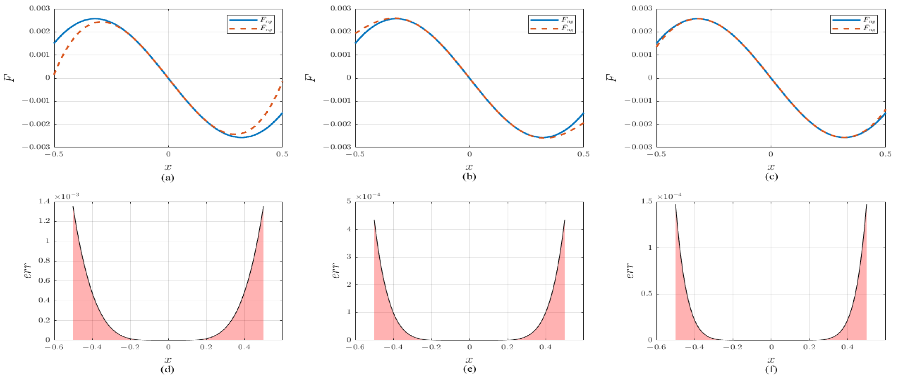 Fractalfract 09 00504 g003
