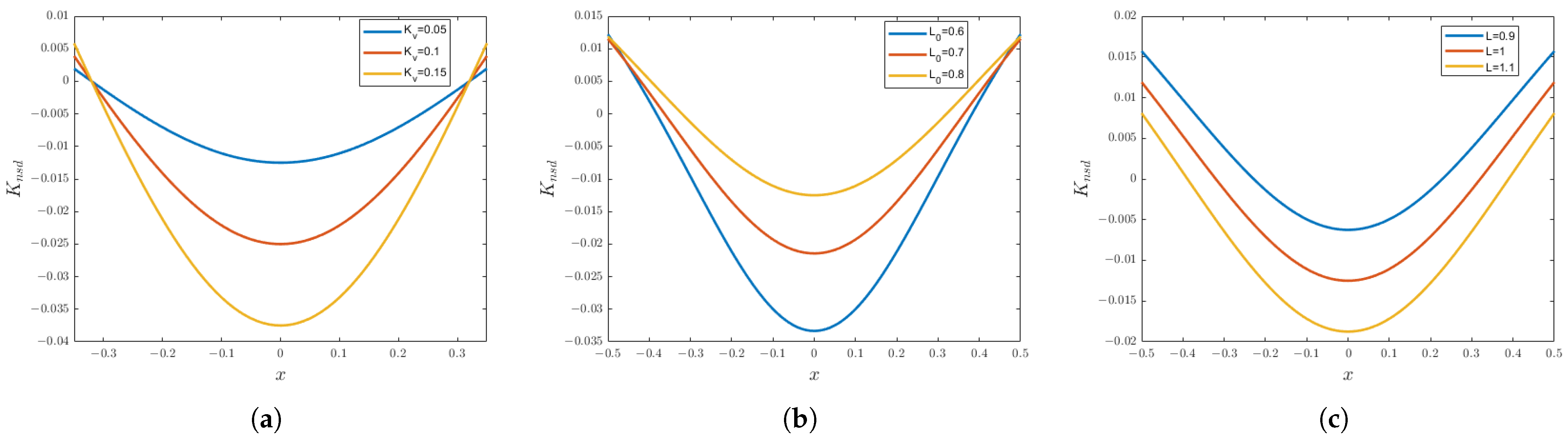 Fractalfract 09 00504 g004