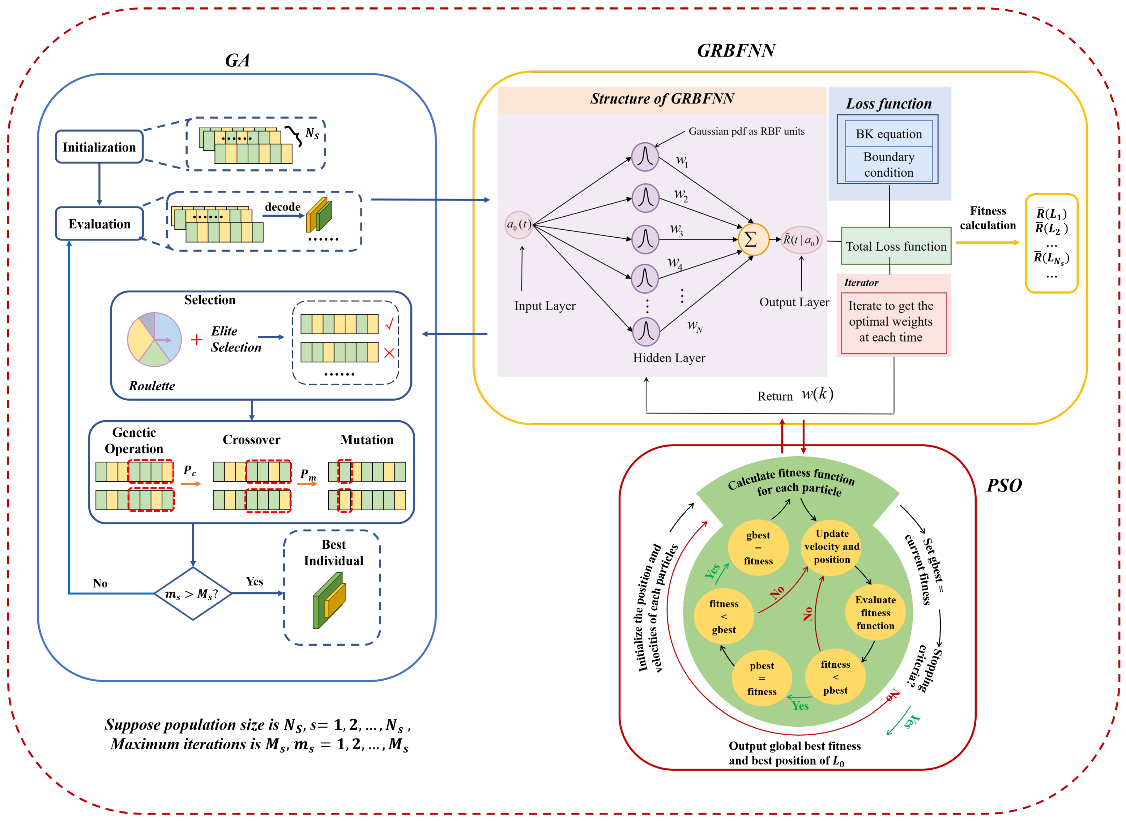 Fractalfract 09 00504 g005