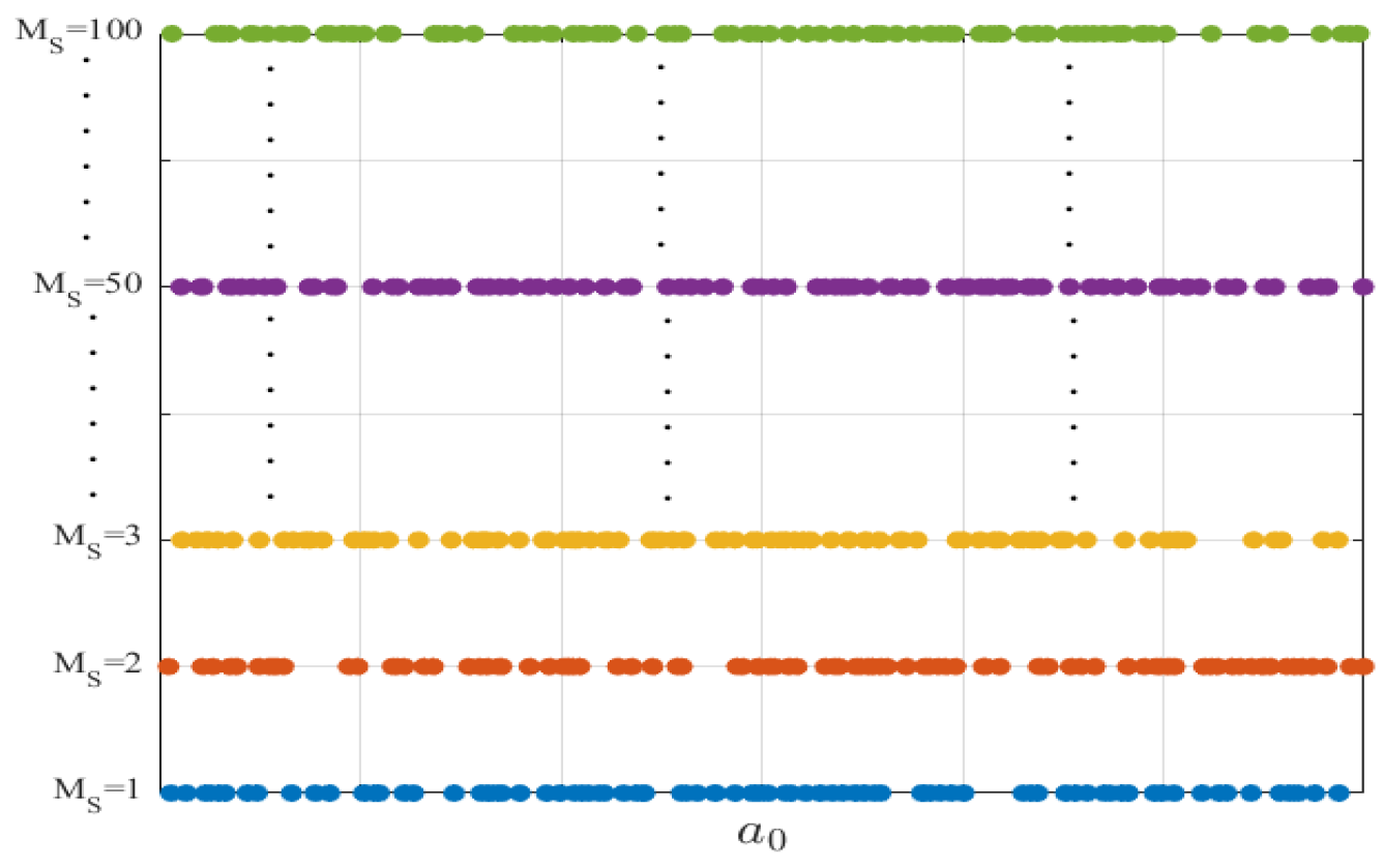Fractalfract 09 00504 g006