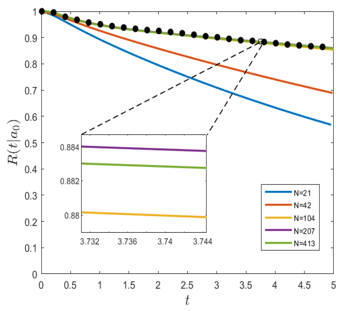 Fractalfract 09 00504 g014