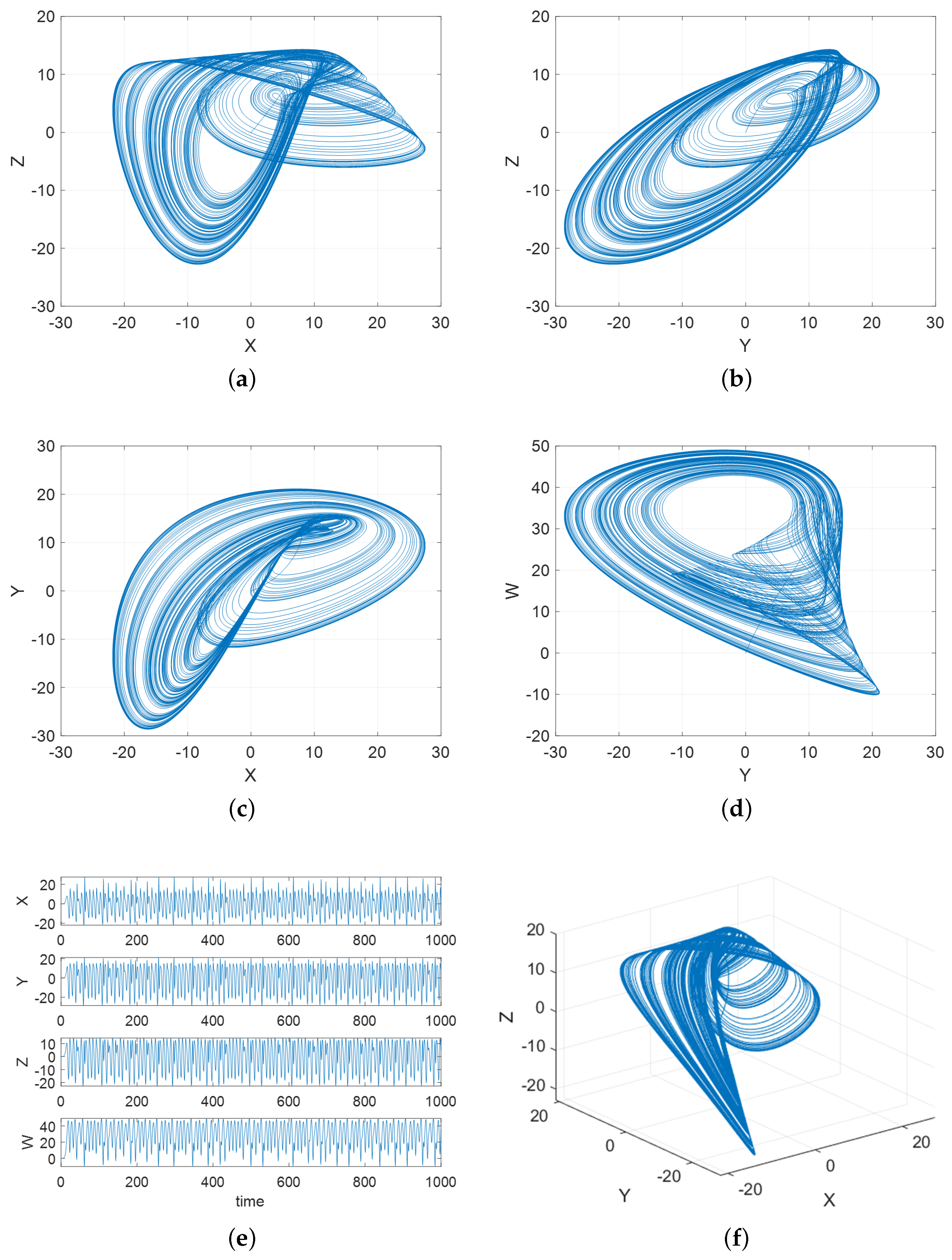 Fractalfract 09 00506 g004