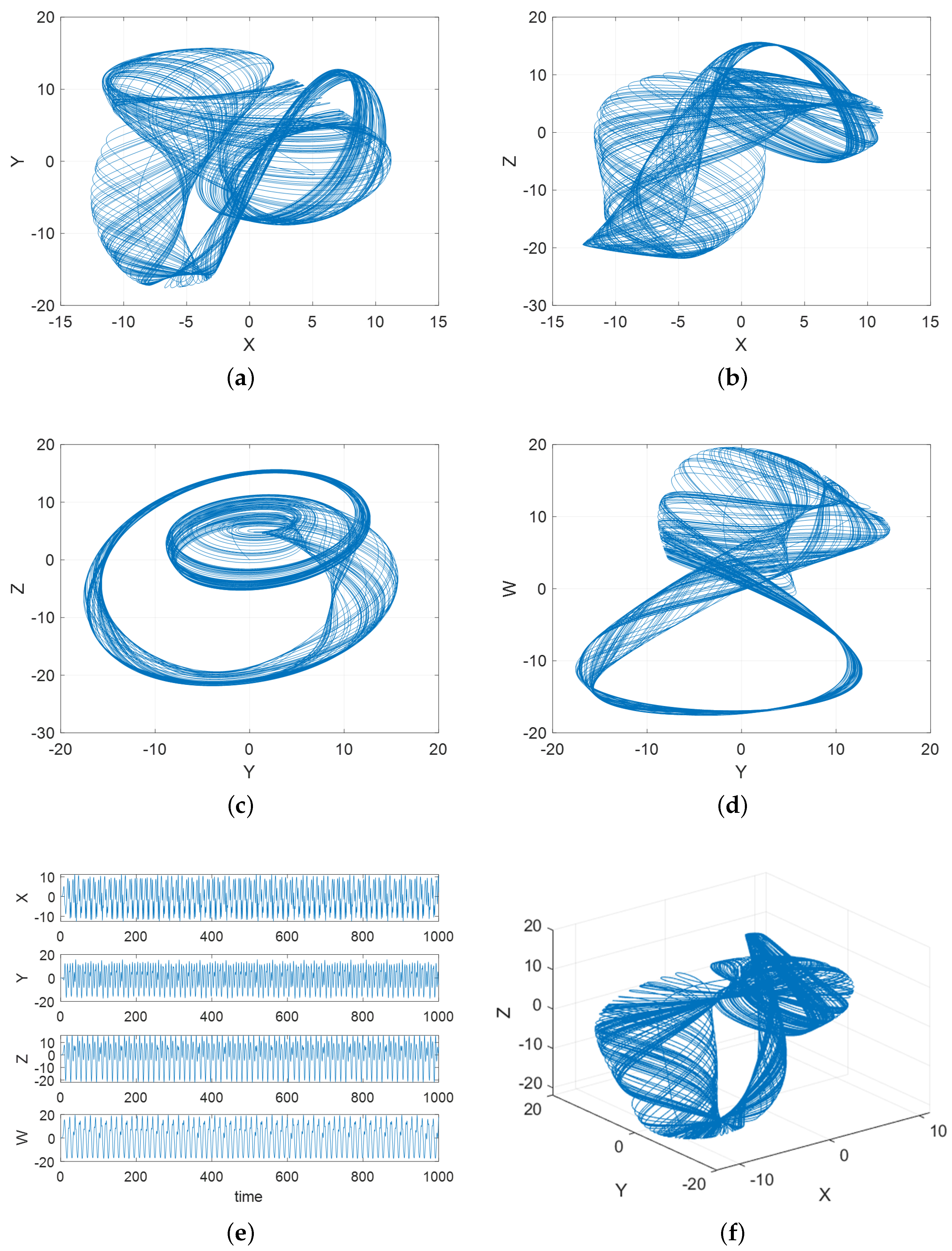 Fractalfract 09 00506 g006