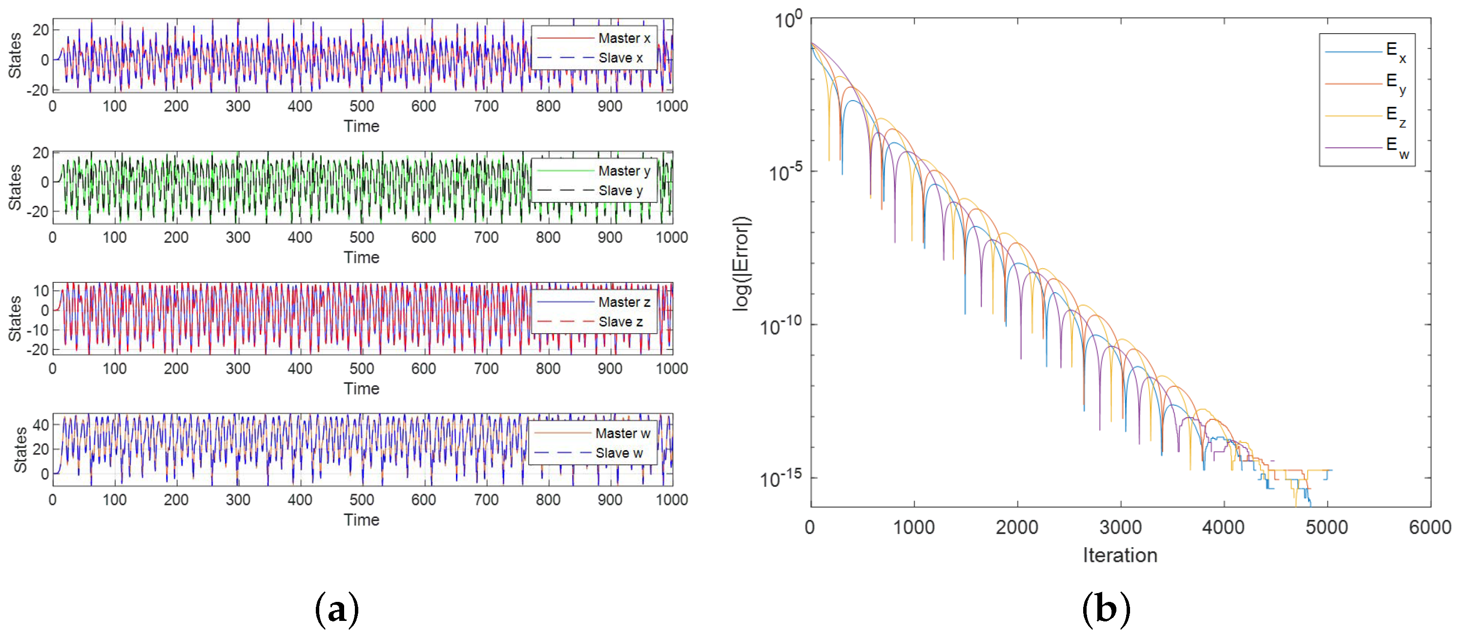 Fractalfract 09 00506 g007