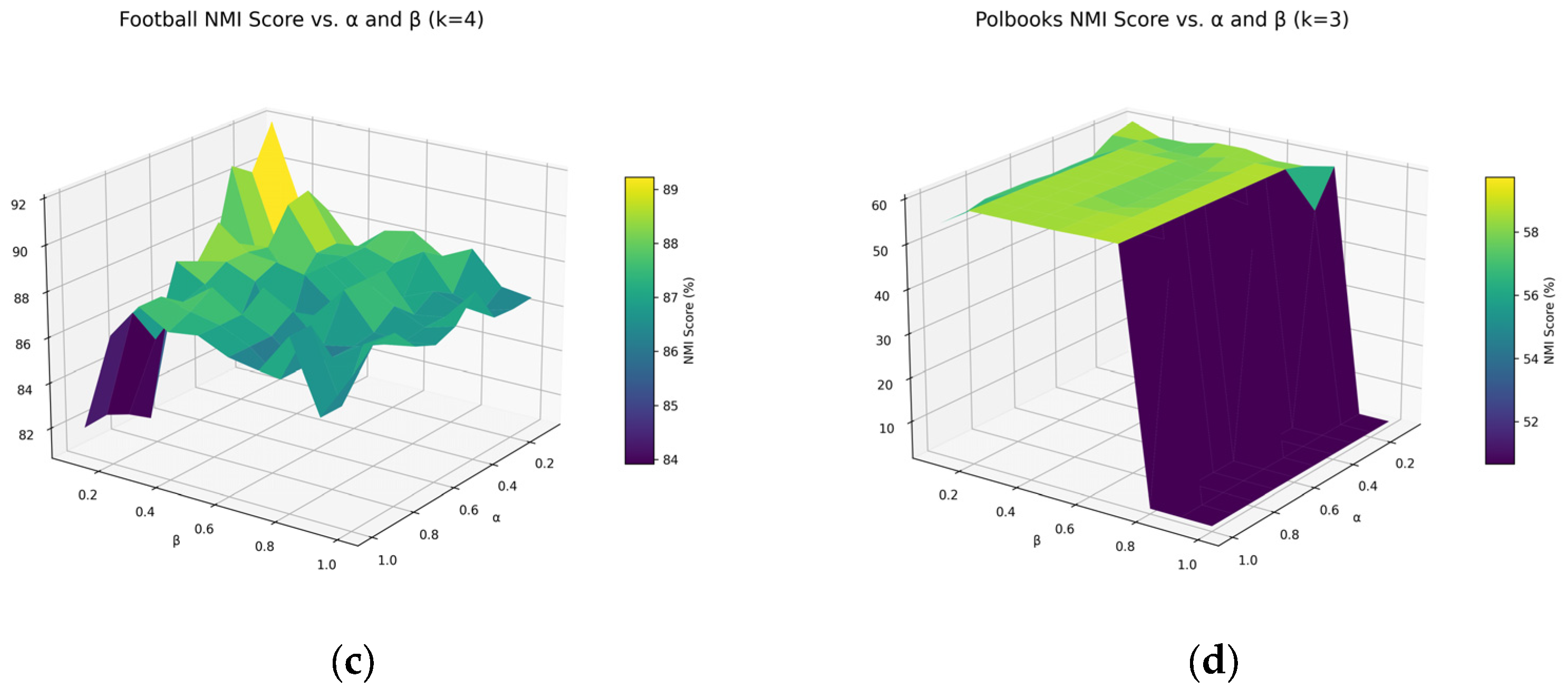 Fractalfract 09 00507 g008b