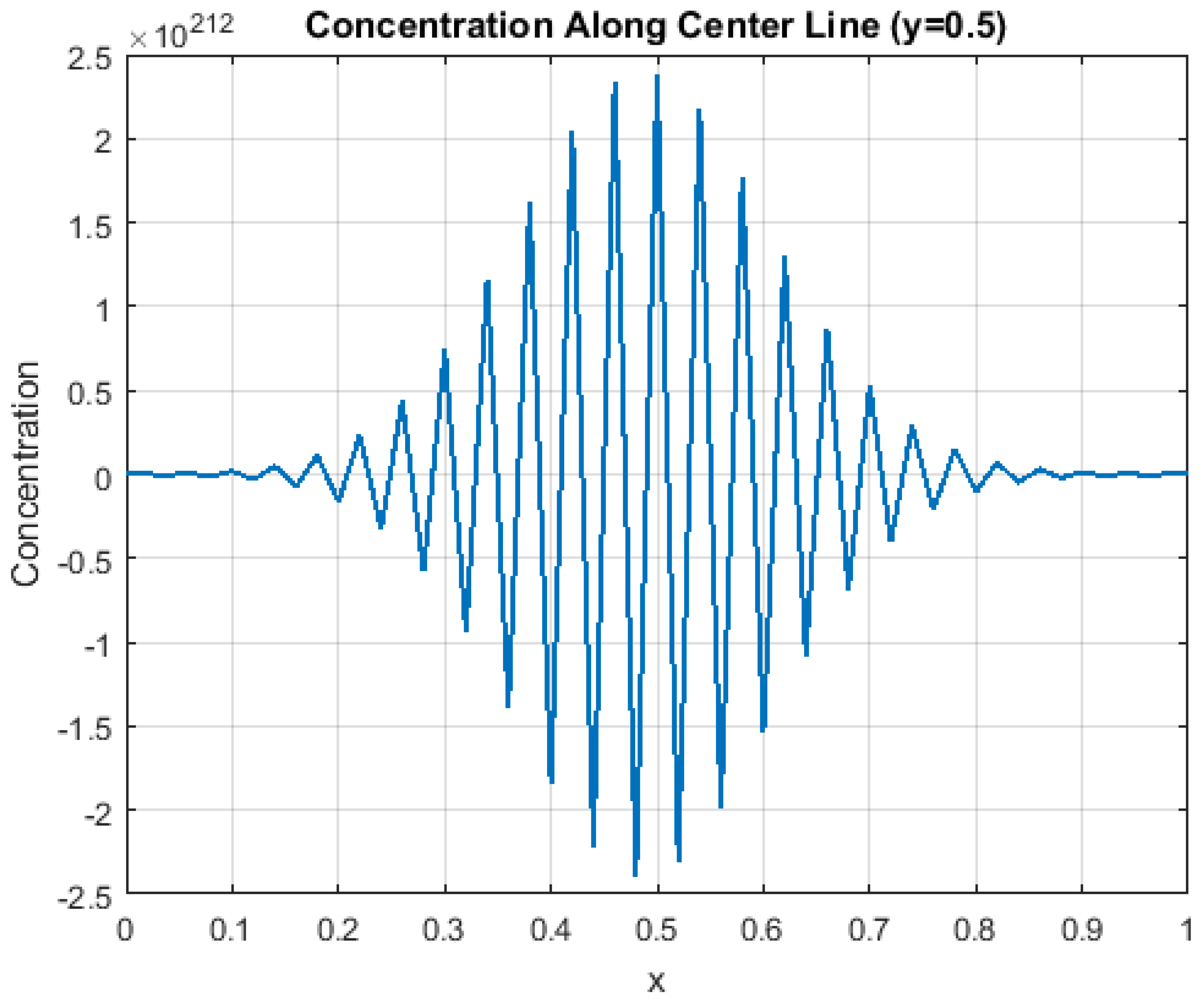 Fractalfract 09 00508 g001