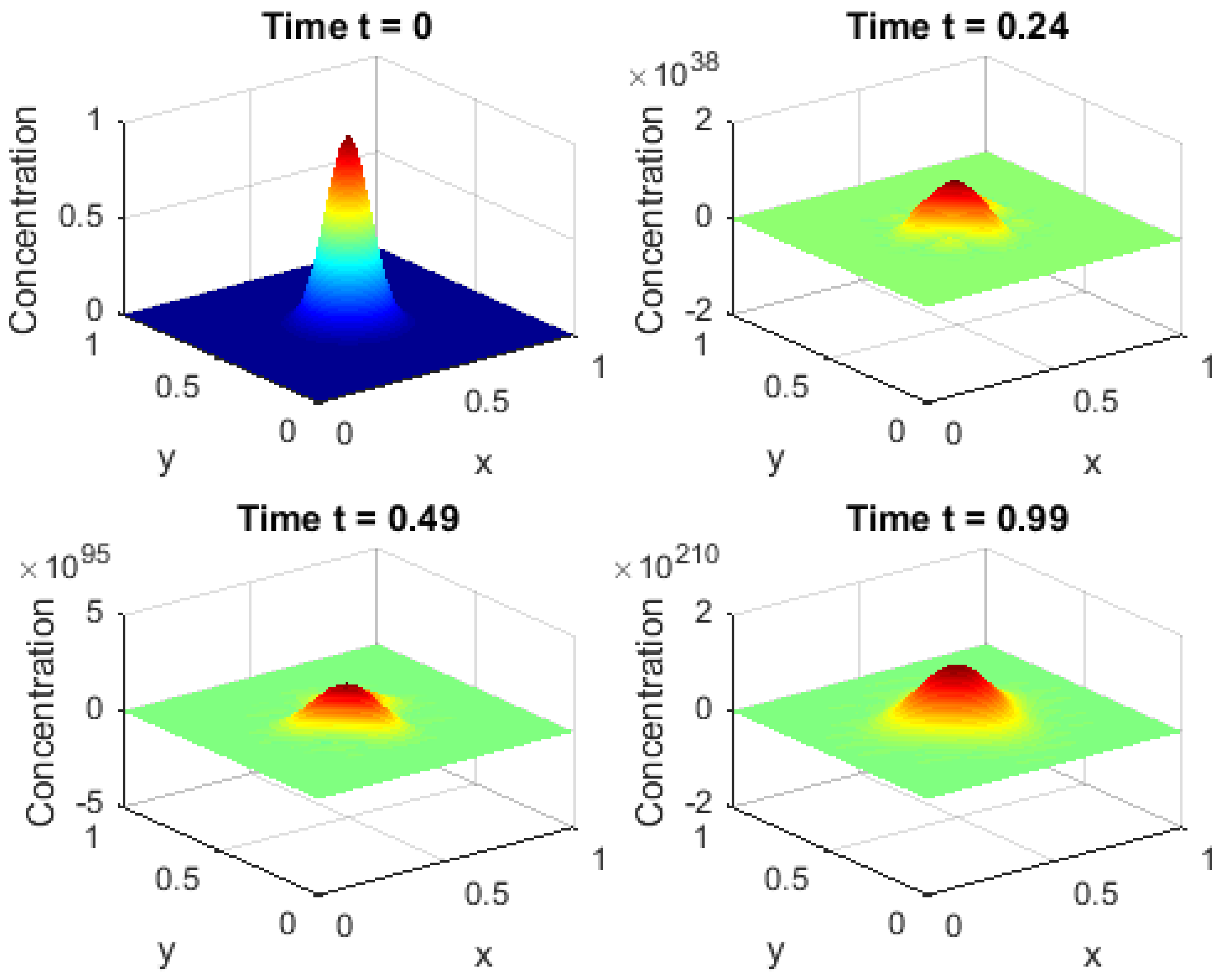 Fractalfract 09 00508 g002