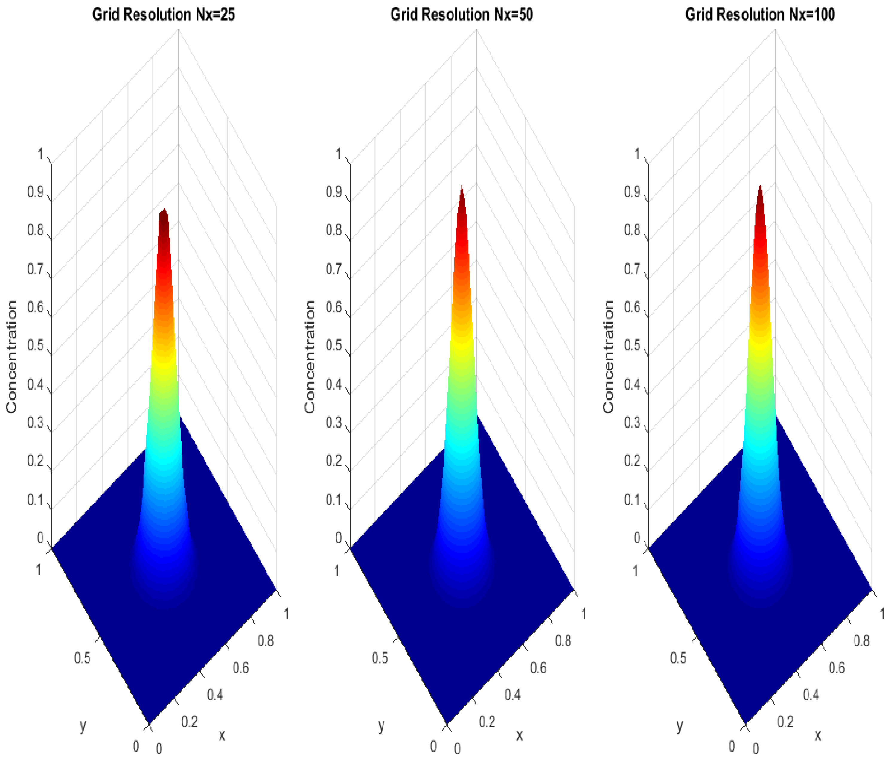Fractalfract 09 00508 g004