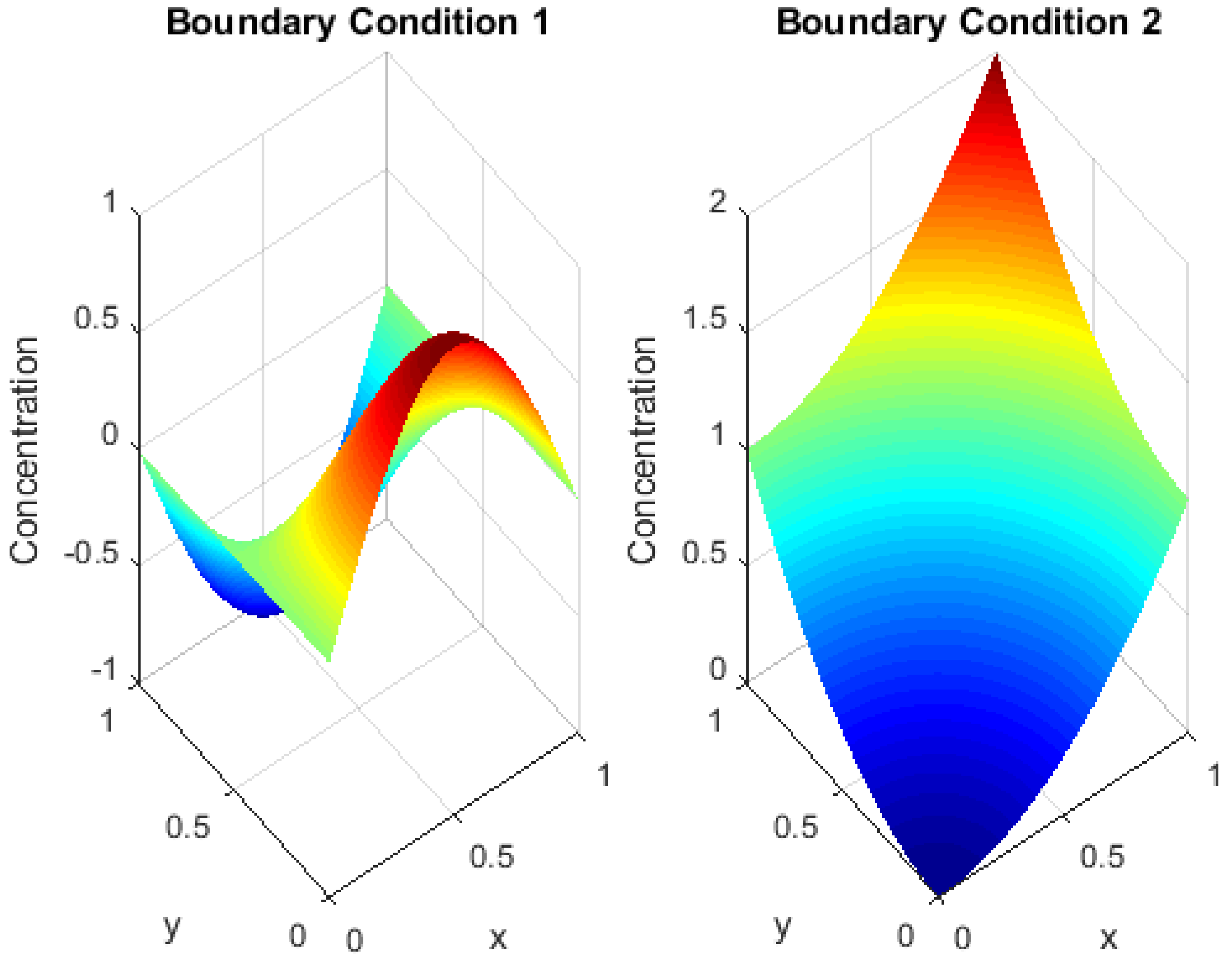 Fractalfract 09 00508 g006